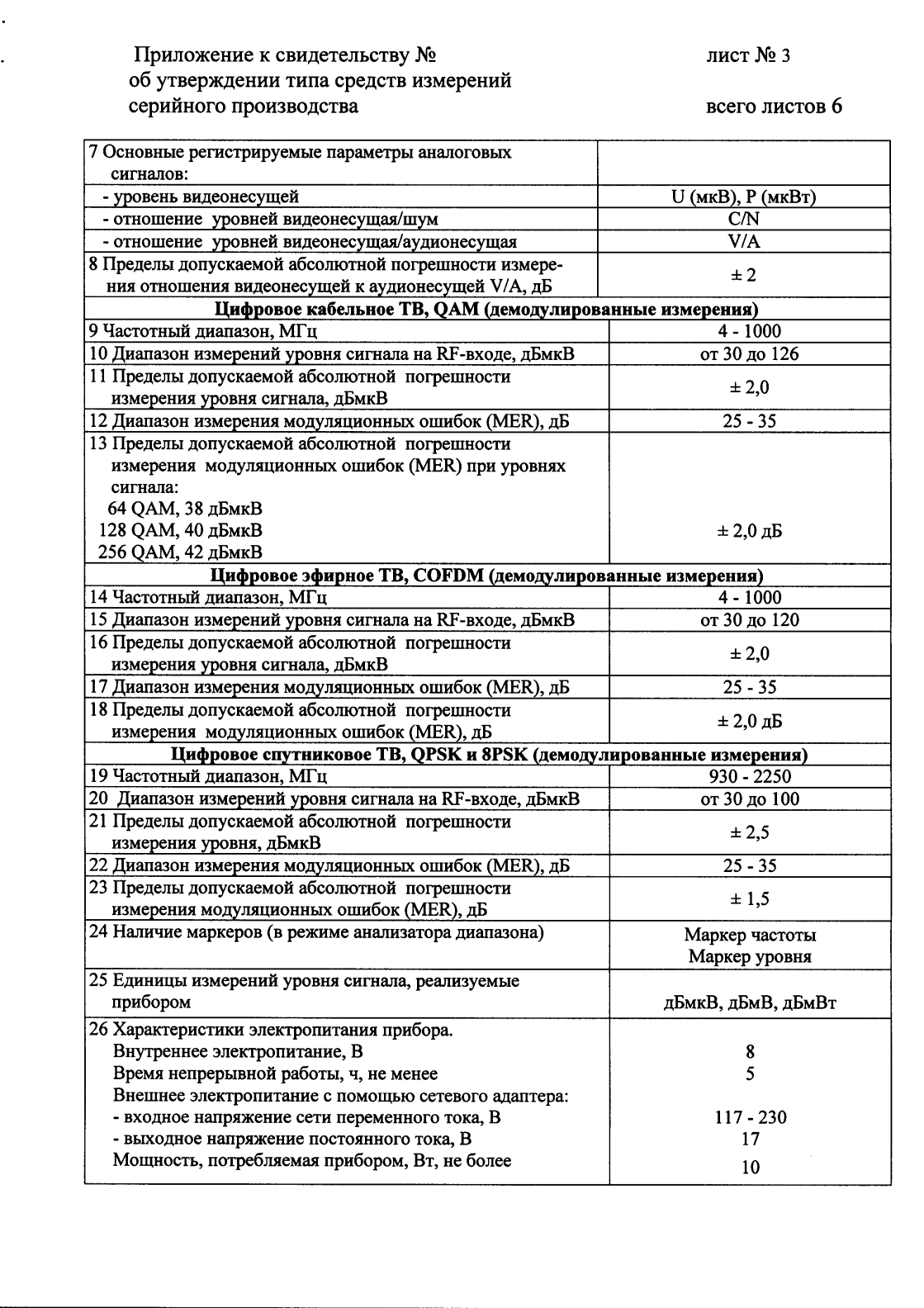 Поверка<br>Аккредитованная лаборатория<br>8(812)209-15-19, info@saprd.ru