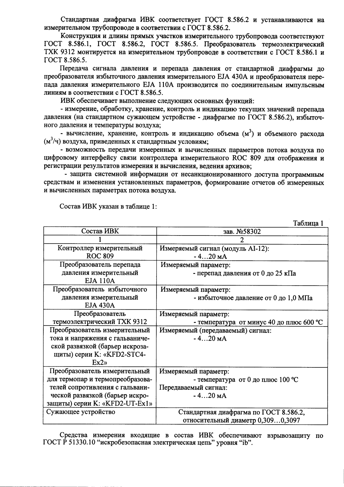 Поверка<br>Аккредитованная лаборатория<br>8(812)209-15-19, info@saprd.ru