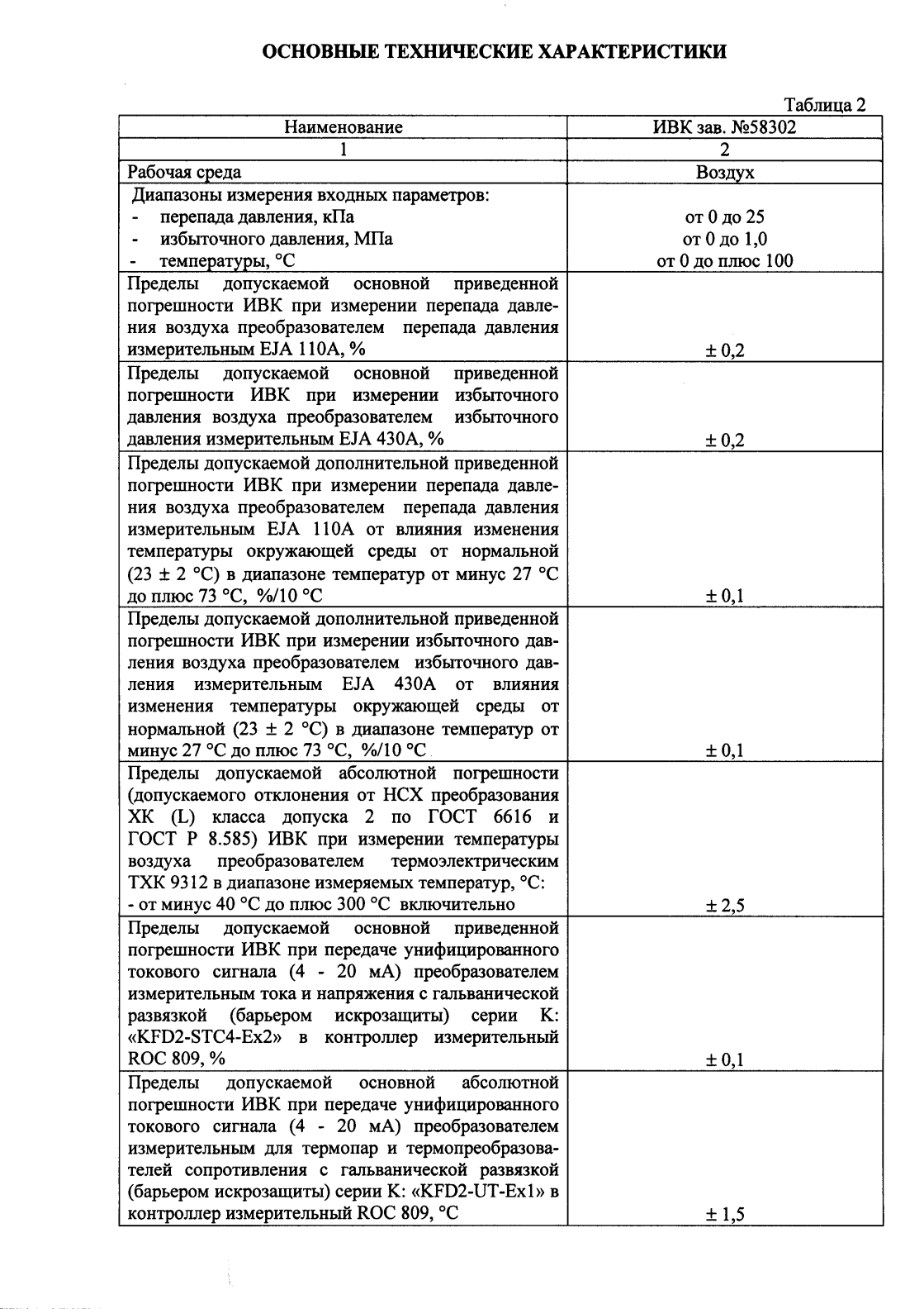 Поверка<br>Аккредитованная лаборатория<br>8(812)209-15-19, info@saprd.ru