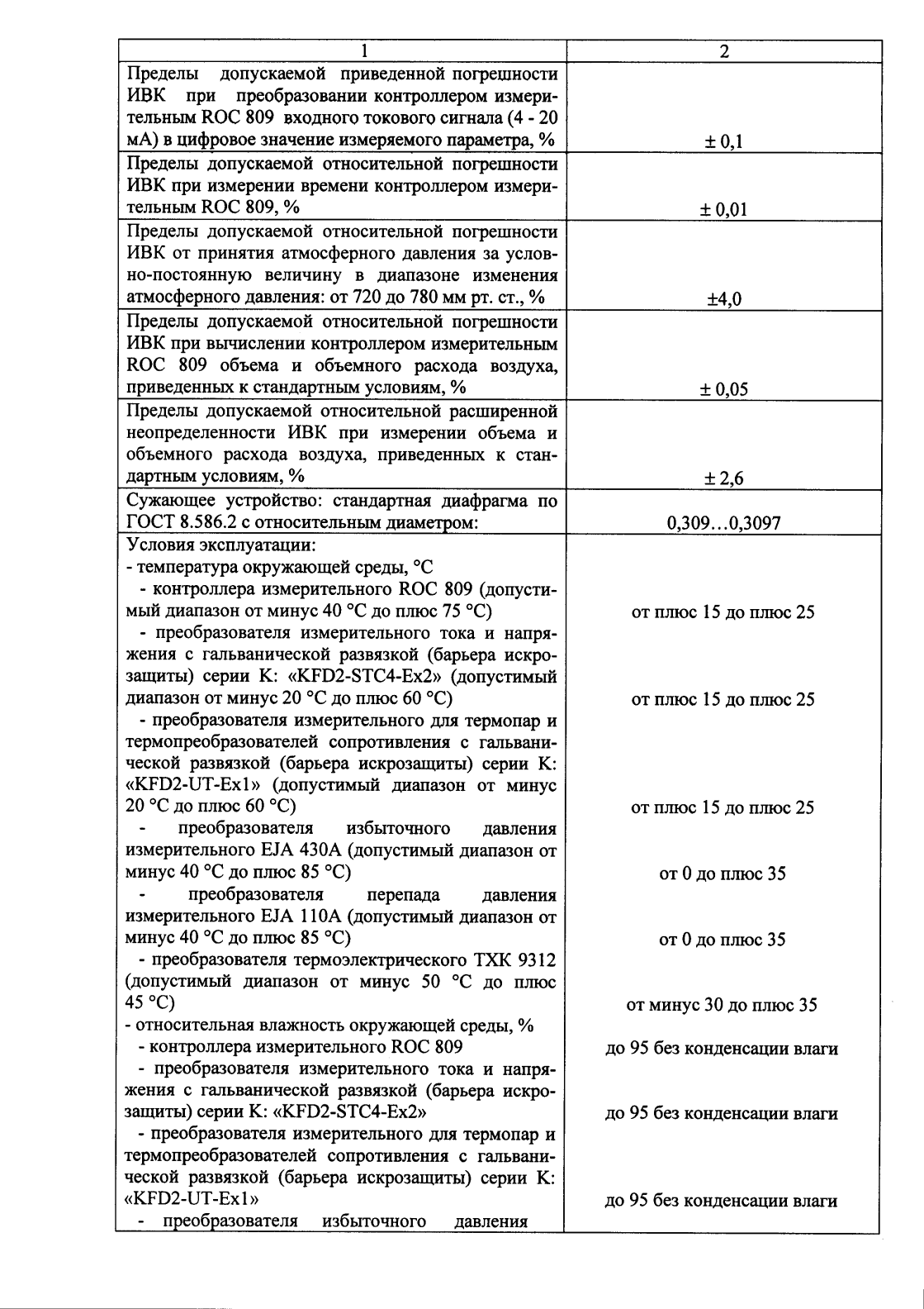 Поверка<br>Аккредитованная лаборатория<br>8(812)209-15-19, info@saprd.ru