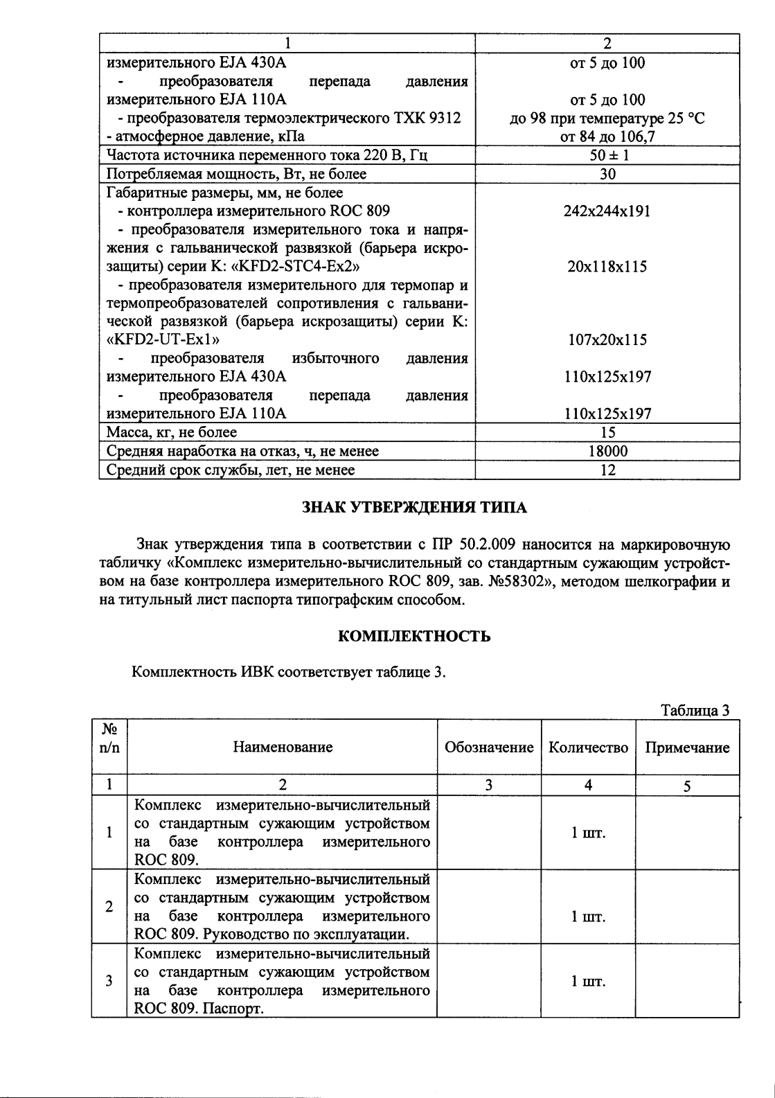 Поверка<br>Аккредитованная лаборатория<br>8(812)209-15-19, info@saprd.ru