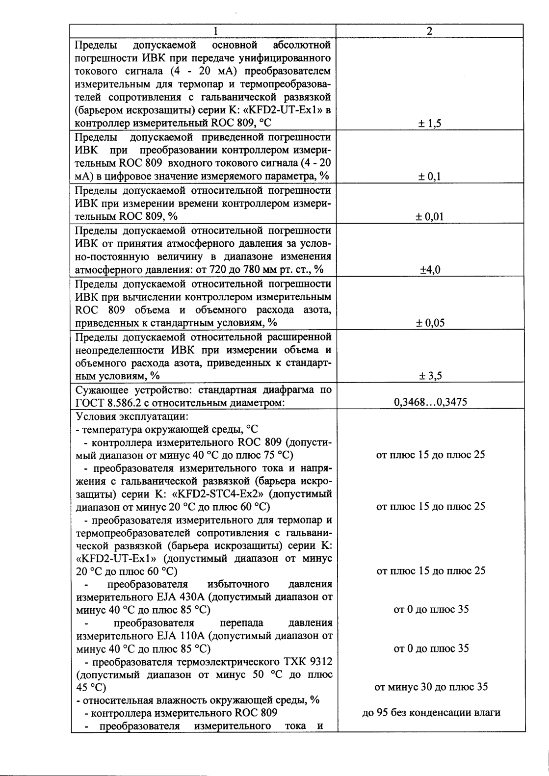 Поверка<br>Аккредитованная лаборатория<br>8(812)209-15-19, info@saprd.ru