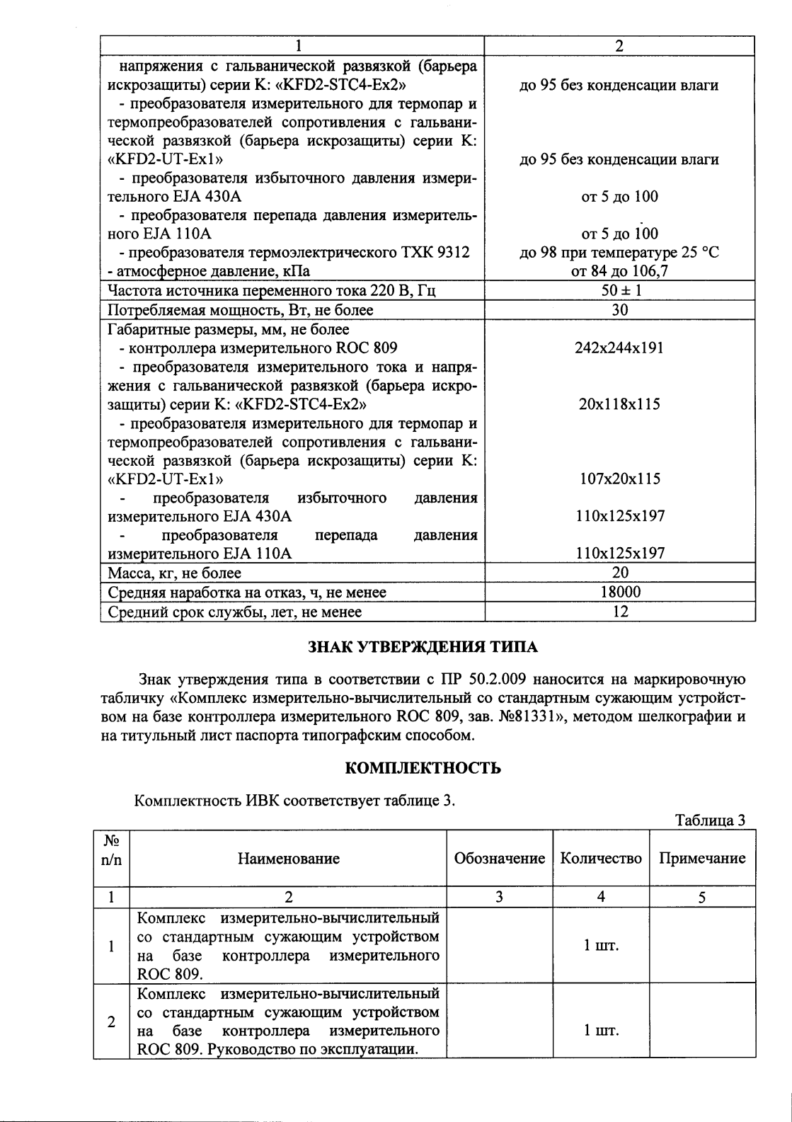 Поверка<br>Аккредитованная лаборатория<br>8(812)209-15-19, info@saprd.ru