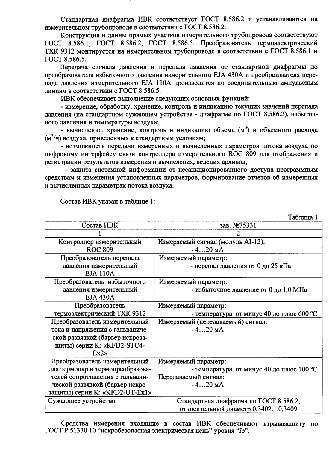 Поверка<br>Аккредитованная лаборатория<br>8(812)209-15-19, info@saprd.ru