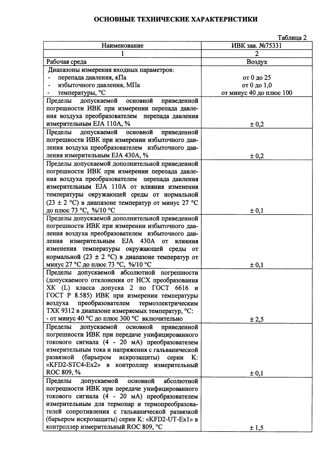 Поверка<br>Аккредитованная лаборатория<br>8(812)209-15-19, info@saprd.ru
