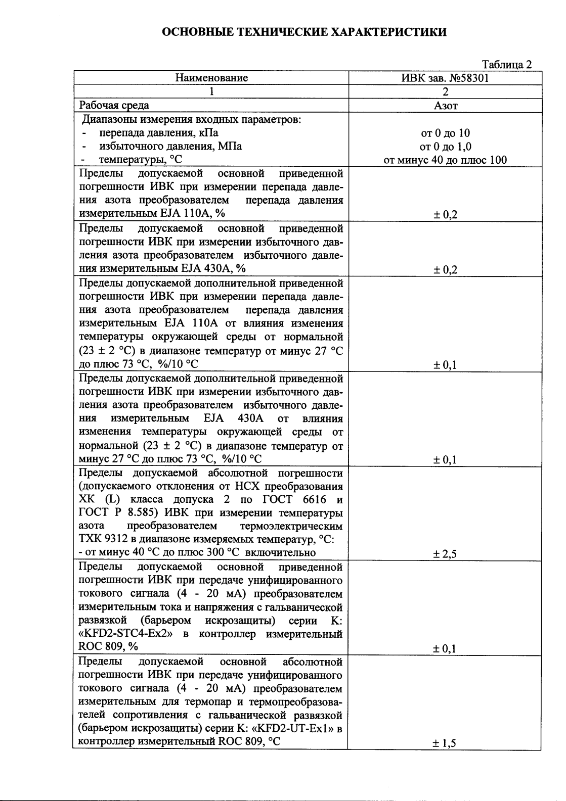 Поверка<br>Аккредитованная лаборатория<br>8(812)209-15-19, info@saprd.ru