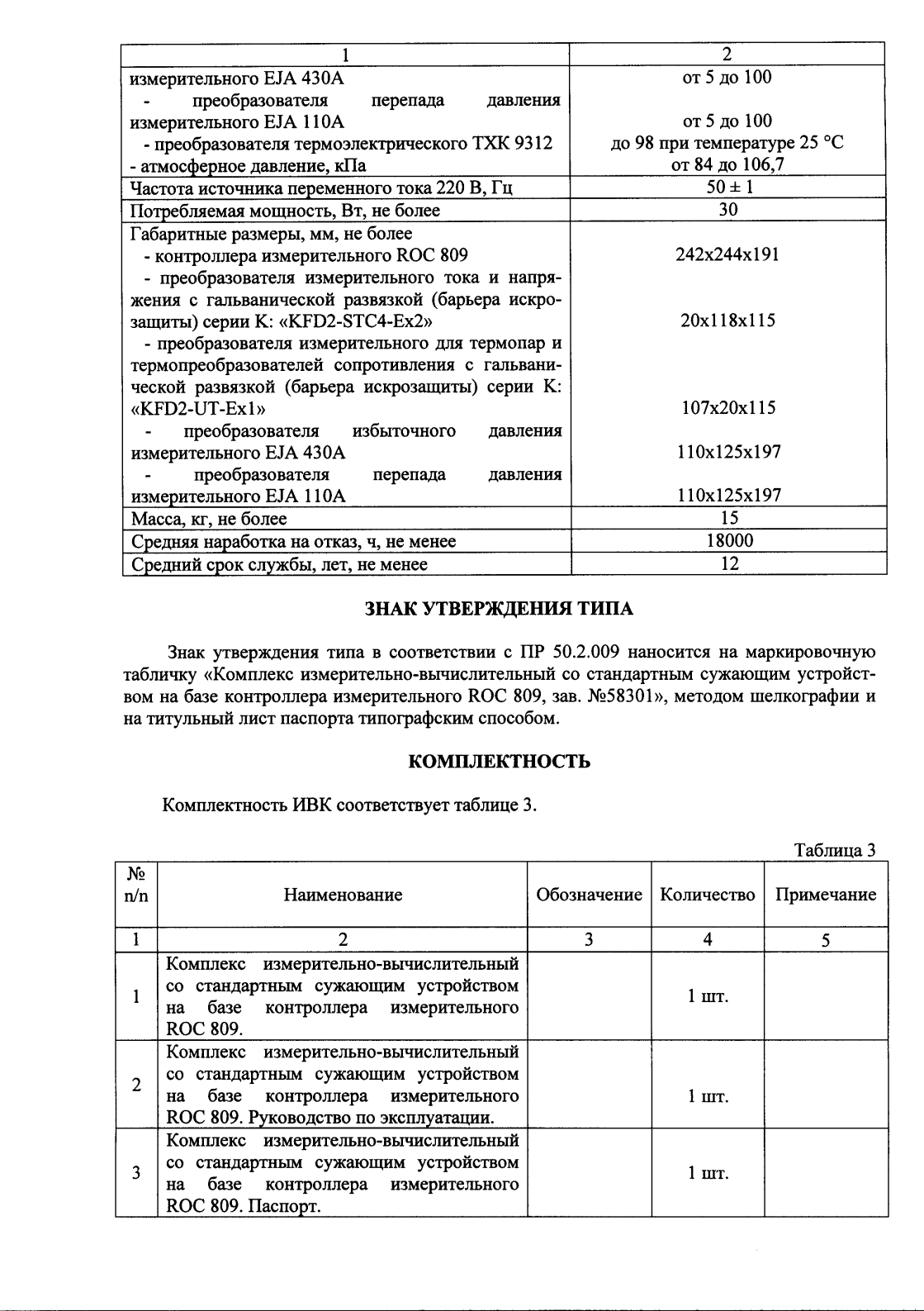 Поверка<br>Аккредитованная лаборатория<br>8(812)209-15-19, info@saprd.ru