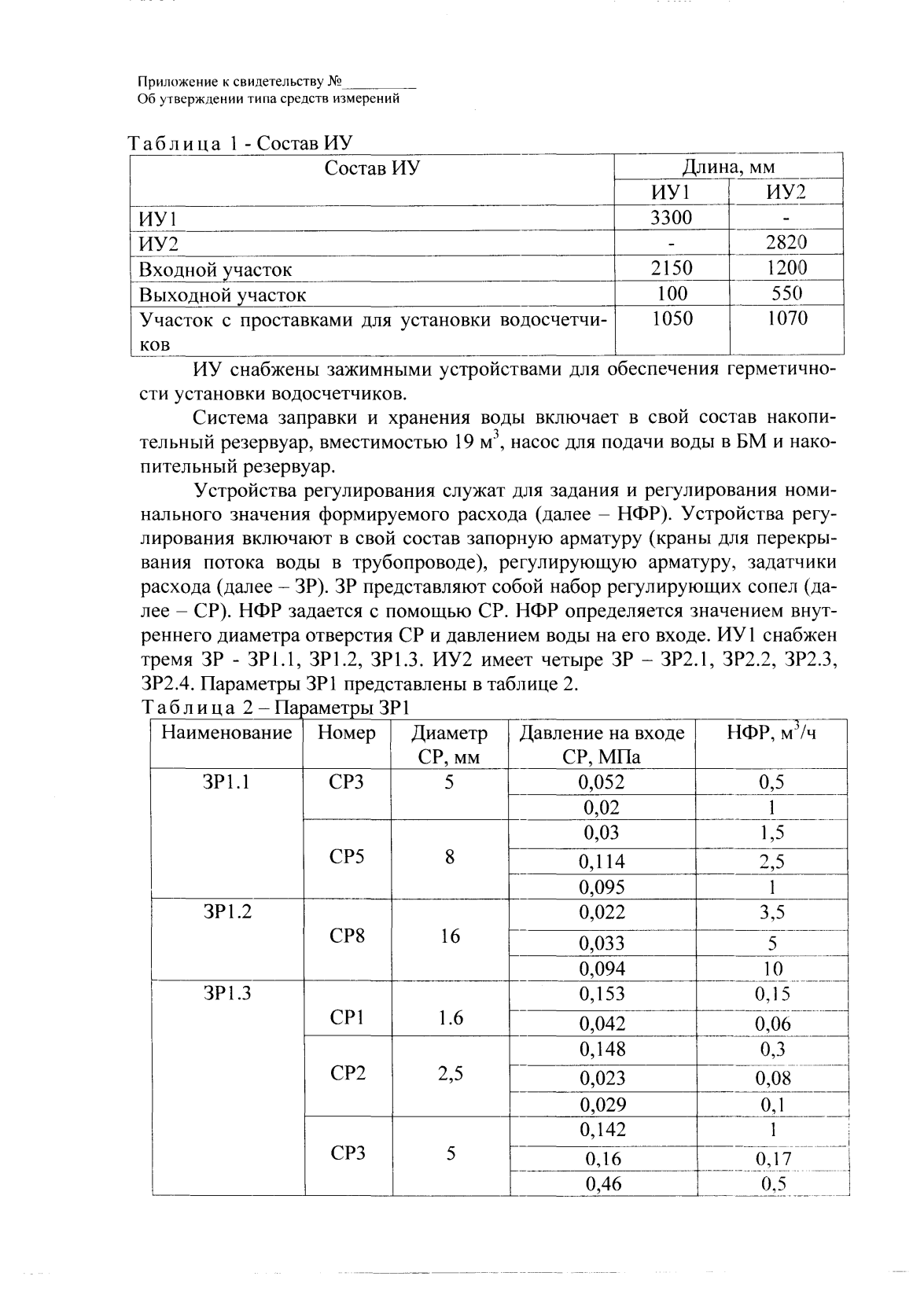 Поверка<br>Аккредитованная лаборатория<br>8(812)209-15-19, info@saprd.ru