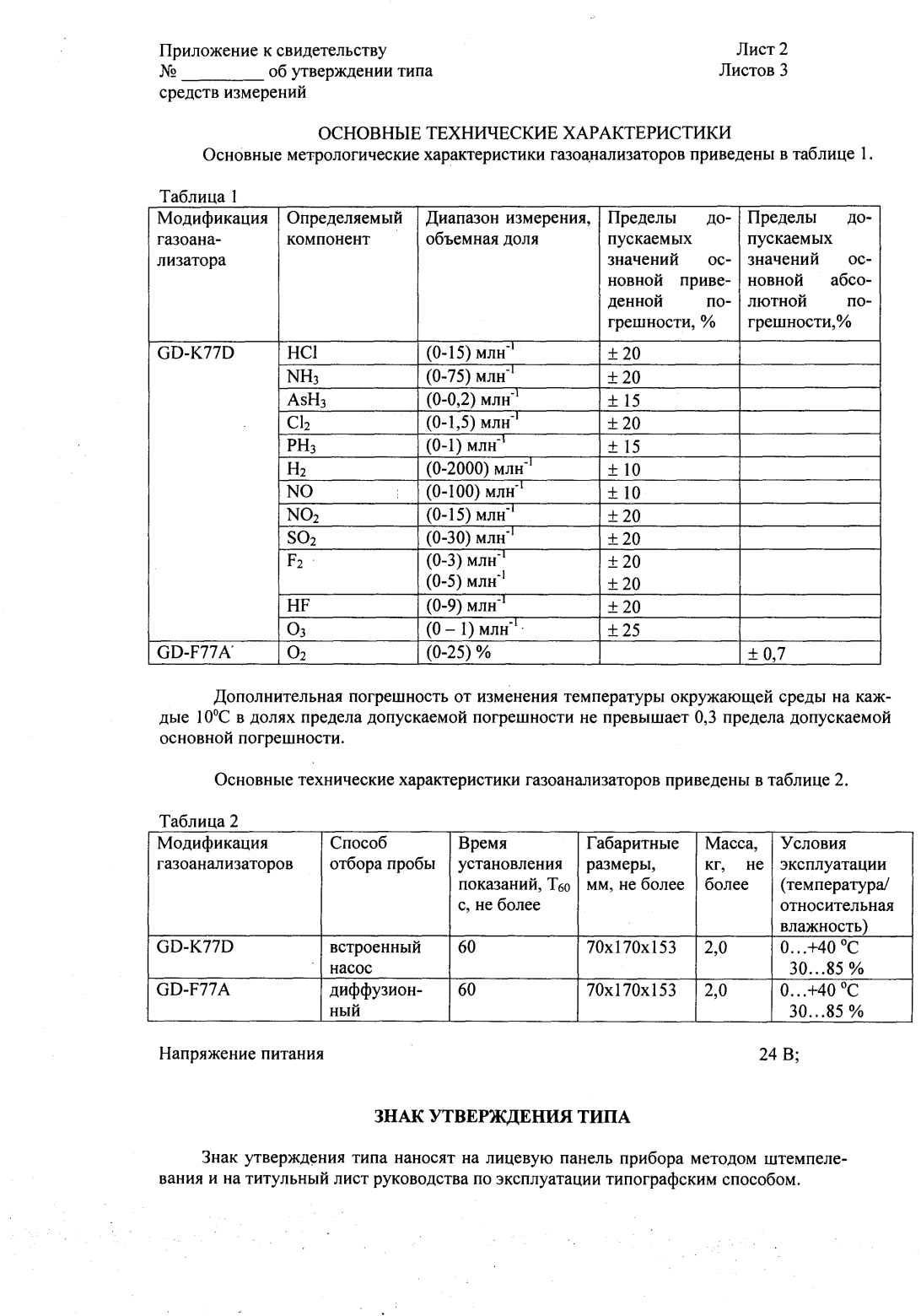 Поверка<br>Аккредитованная лаборатория<br>8(812)209-15-19, info@saprd.ru