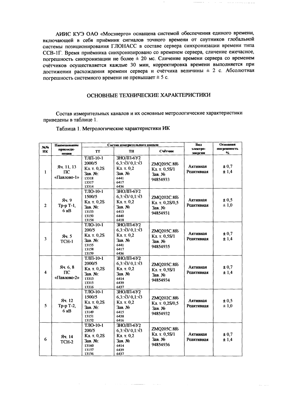 Поверка<br>Аккредитованная лаборатория<br>8(812)209-15-19, info@saprd.ru