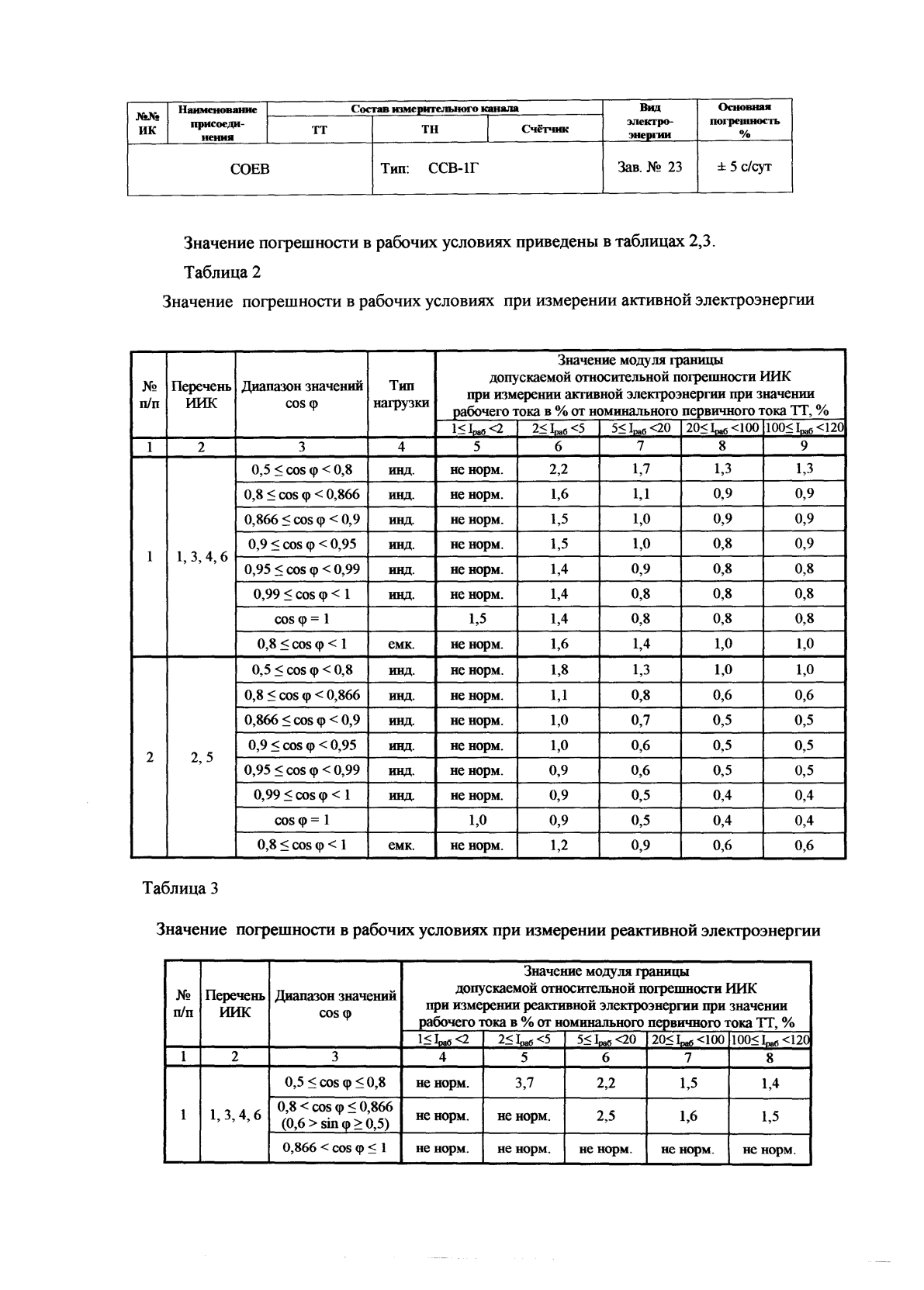 Поверка<br>Аккредитованная лаборатория<br>8(812)209-15-19, info@saprd.ru