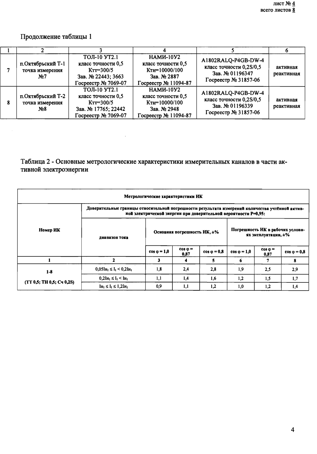 Поверка<br>Аккредитованная лаборатория<br>8(812)209-15-19, info@saprd.ru