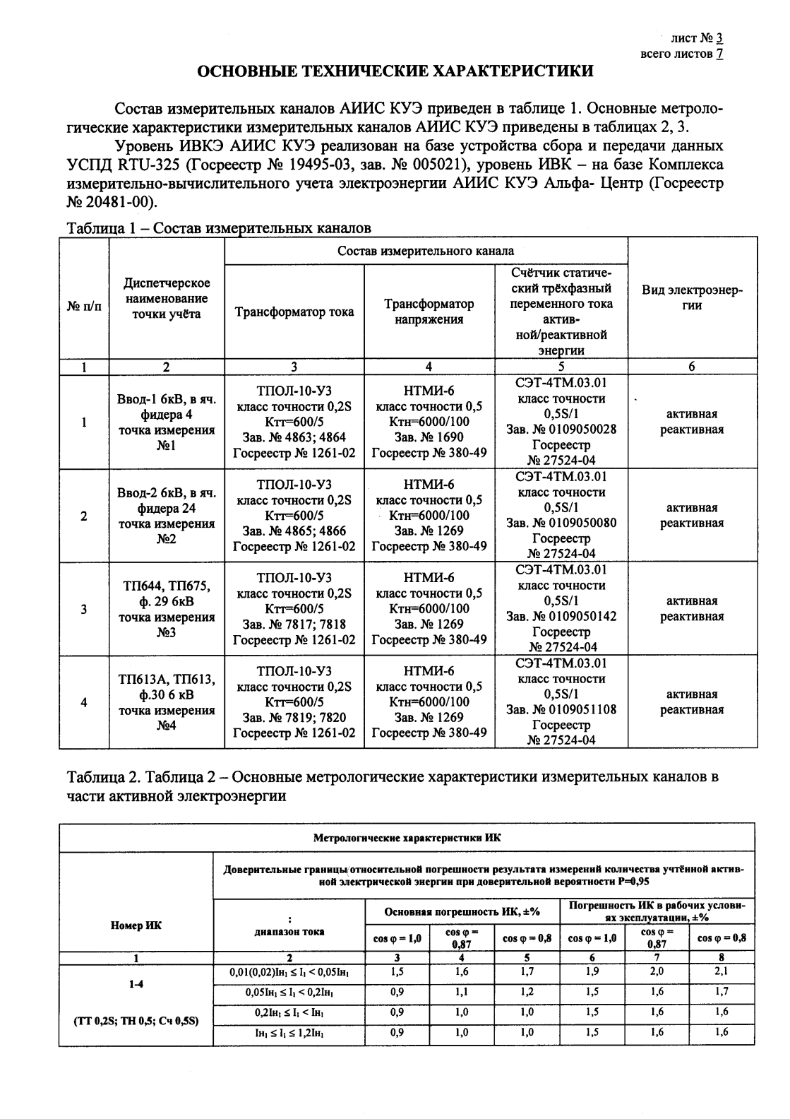 Поверка<br>Аккредитованная лаборатория<br>8(812)209-15-19, info@saprd.ru