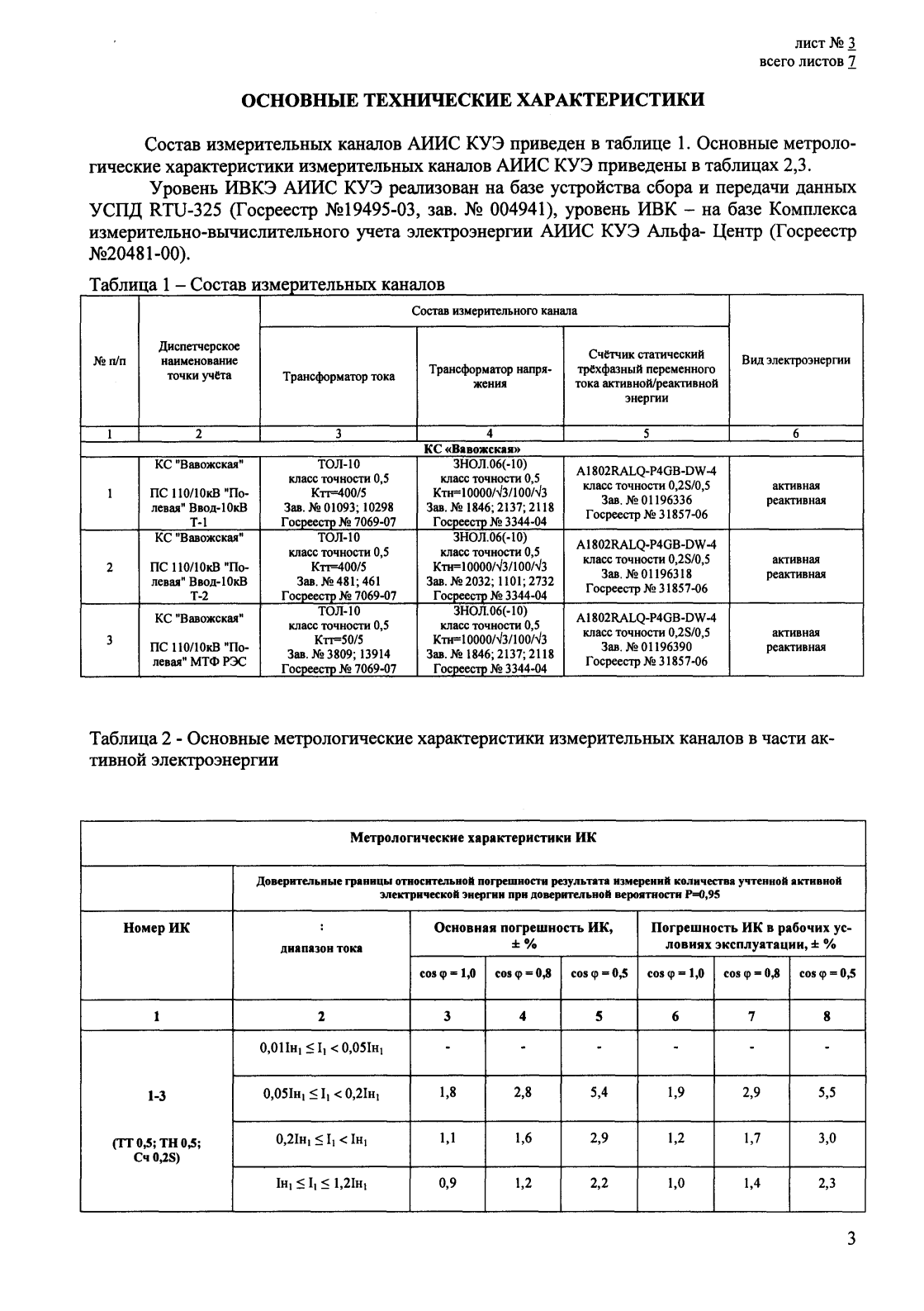 Поверка<br>Аккредитованная лаборатория<br>8(812)209-15-19, info@saprd.ru