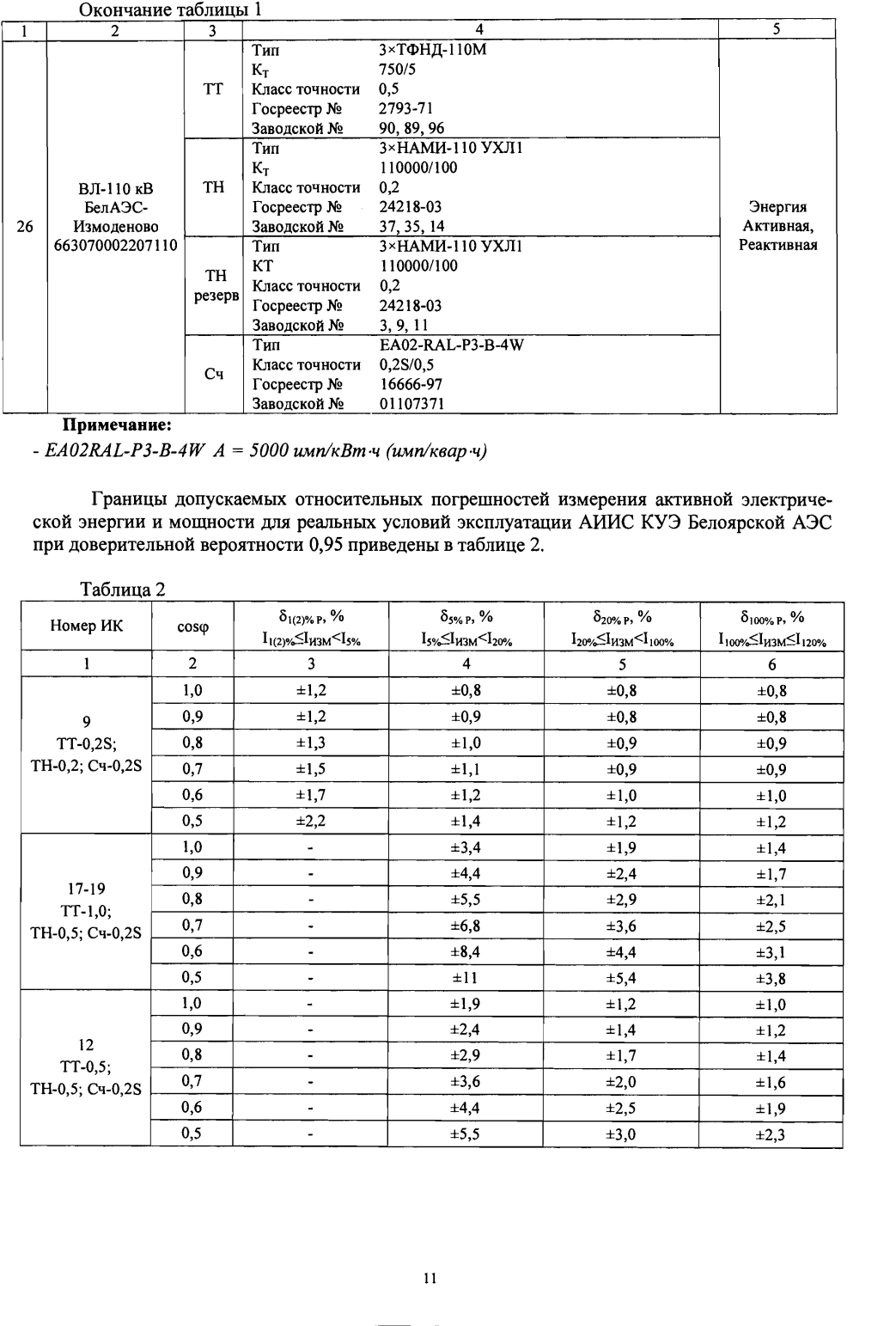 Поверка<br>Аккредитованная лаборатория<br>8(812)209-15-19, info@saprd.ru