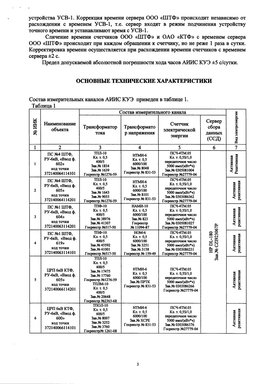 Поверка<br>Аккредитованная лаборатория<br>8(812)209-15-19, info@saprd.ru