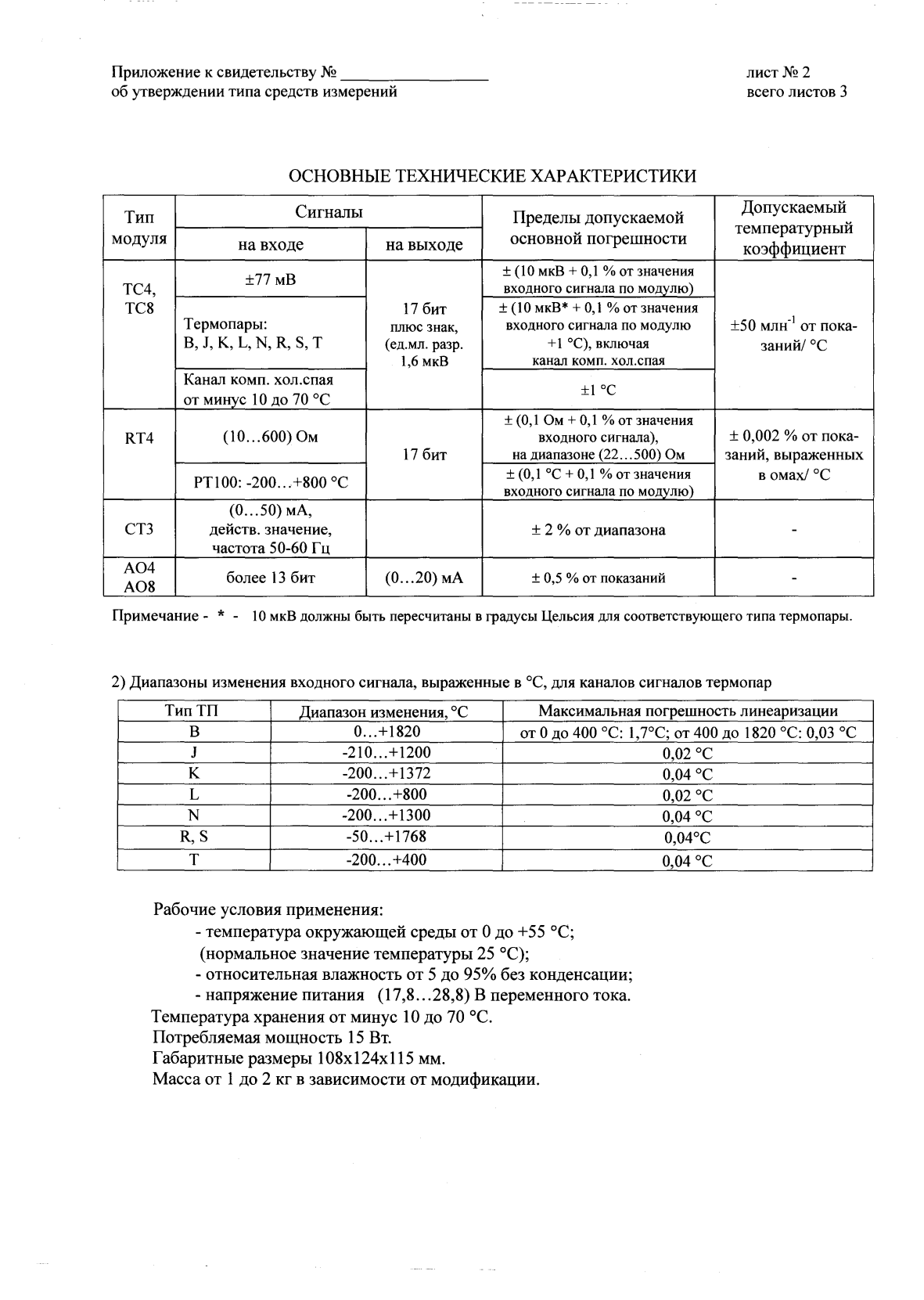 Поверка<br>Аккредитованная лаборатория<br>8(812)209-15-19, info@saprd.ru