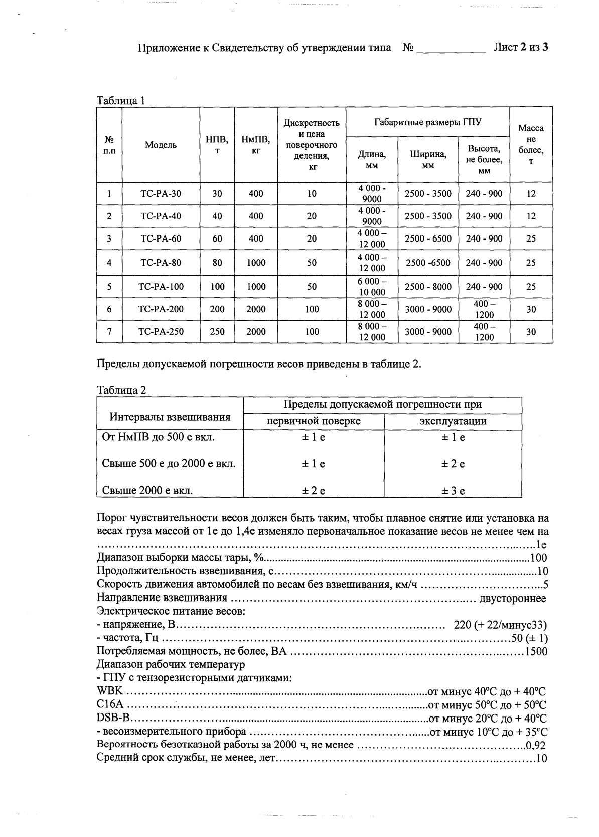 Поверка<br>Аккредитованная лаборатория<br>8(812)209-15-19, info@saprd.ru