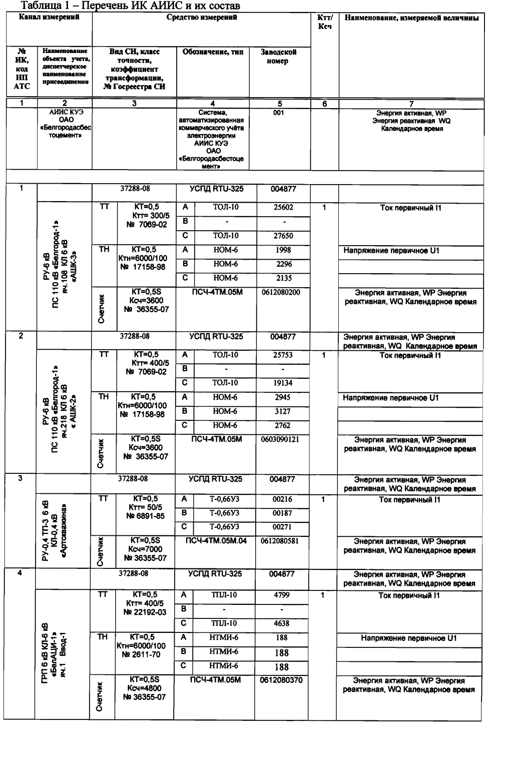 Поверка<br>Аккредитованная лаборатория<br>8(812)209-15-19, info@saprd.ru