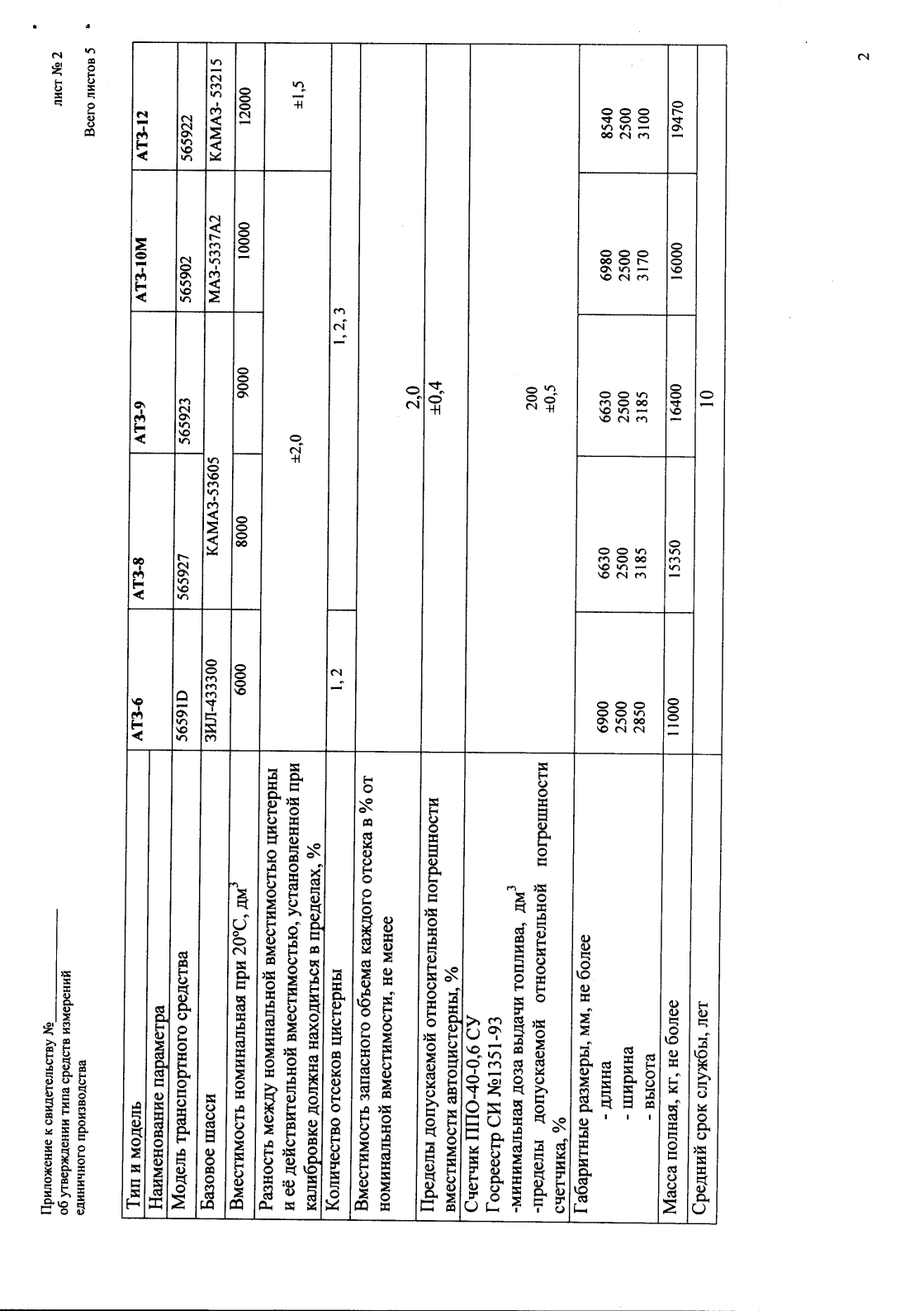 Поверка<br>Аккредитованная лаборатория<br>8(812)209-15-19, info@saprd.ru