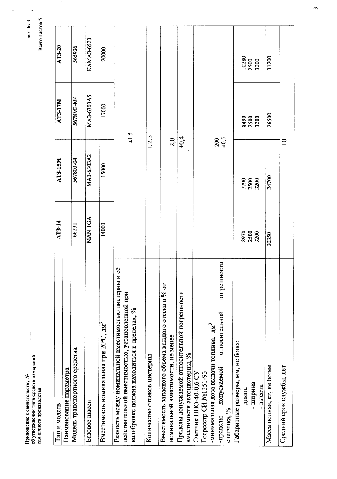 Поверка<br>Аккредитованная лаборатория<br>8(812)209-15-19, info@saprd.ru