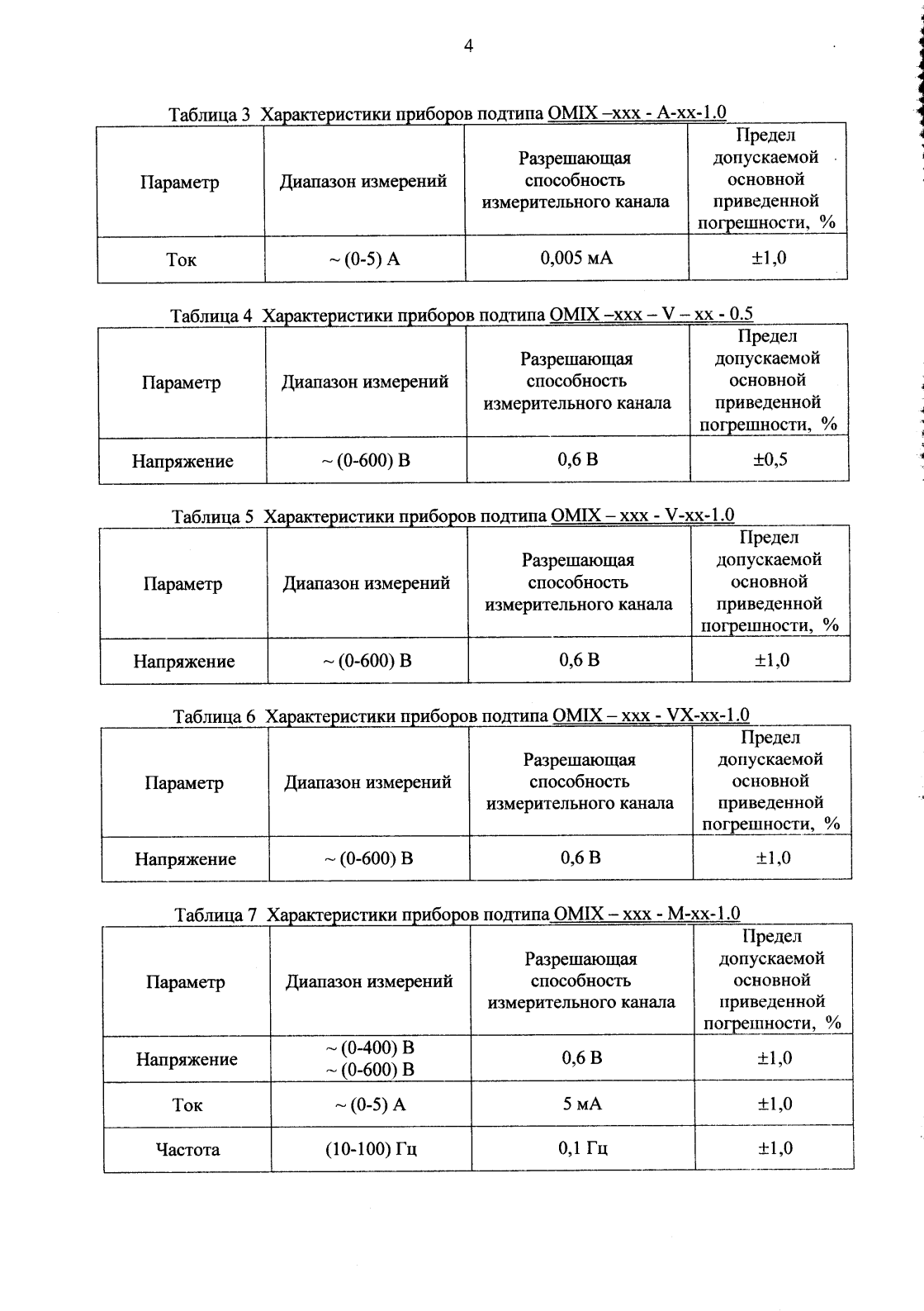 Поверка<br>Аккредитованная лаборатория<br>8(812)209-15-19, info@saprd.ru