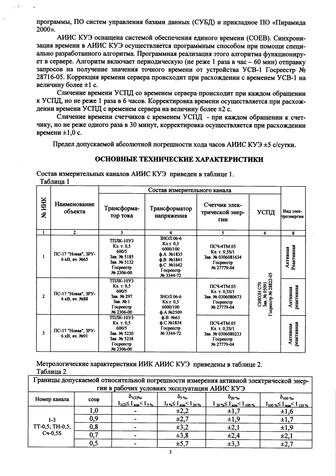 Поверка<br>Аккредитованная лаборатория<br>8(812)209-15-19, info@saprd.ru