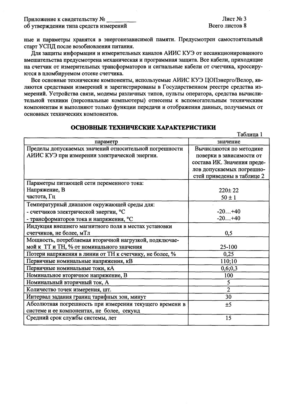 Поверка<br>Аккредитованная лаборатория<br>8(812)209-15-19, info@saprd.ru