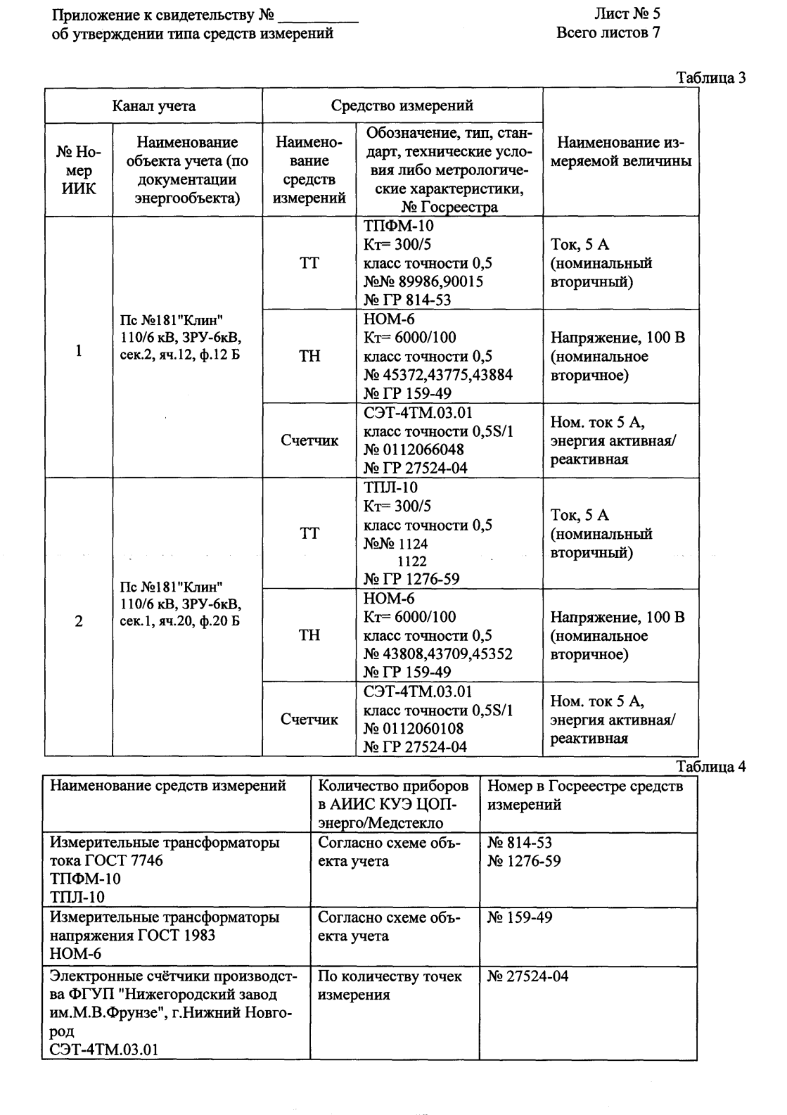 Поверка<br>Аккредитованная лаборатория<br>8(812)209-15-19, info@saprd.ru