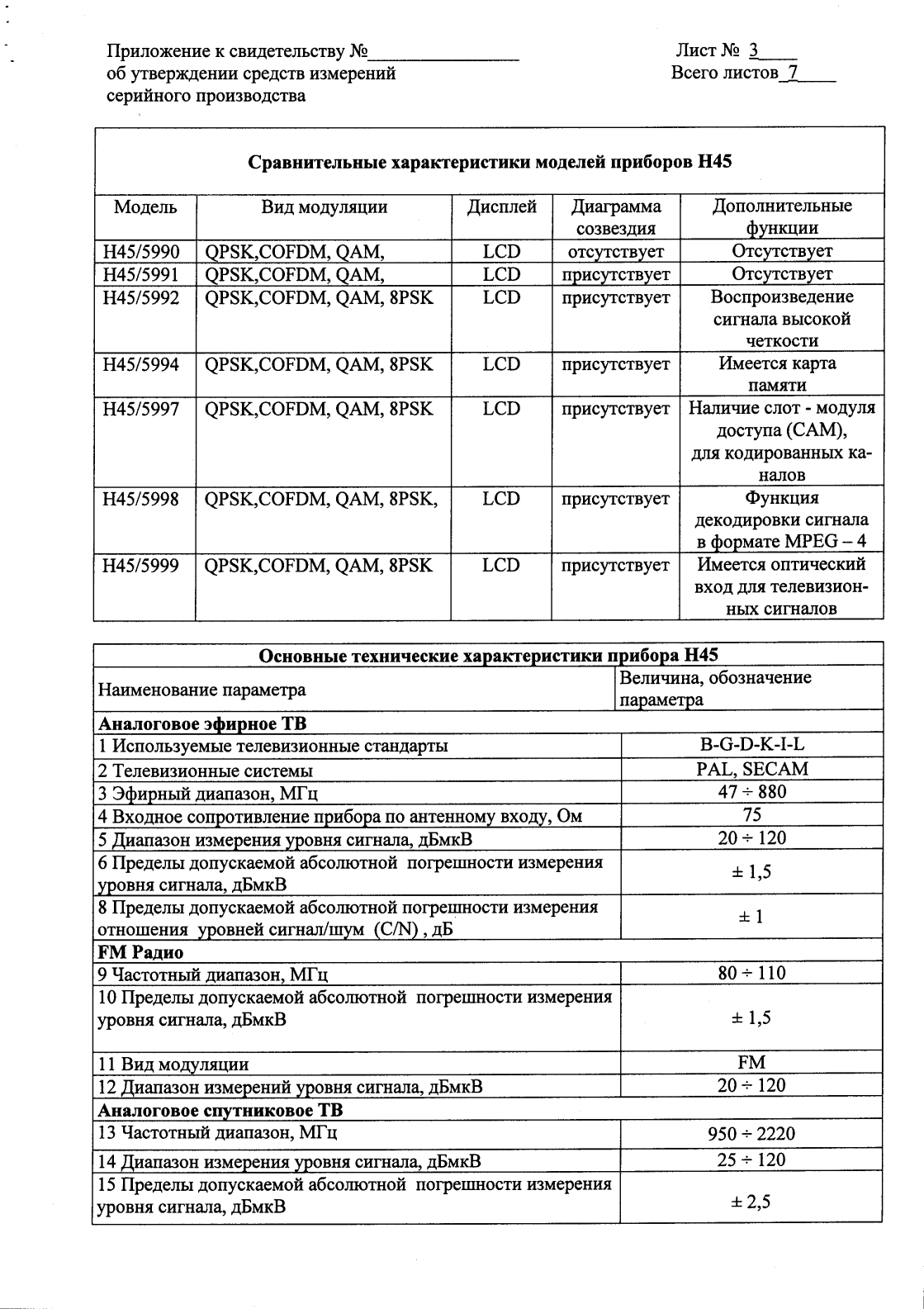 Поверка<br>Аккредитованная лаборатория<br>8(812)209-15-19, info@saprd.ru