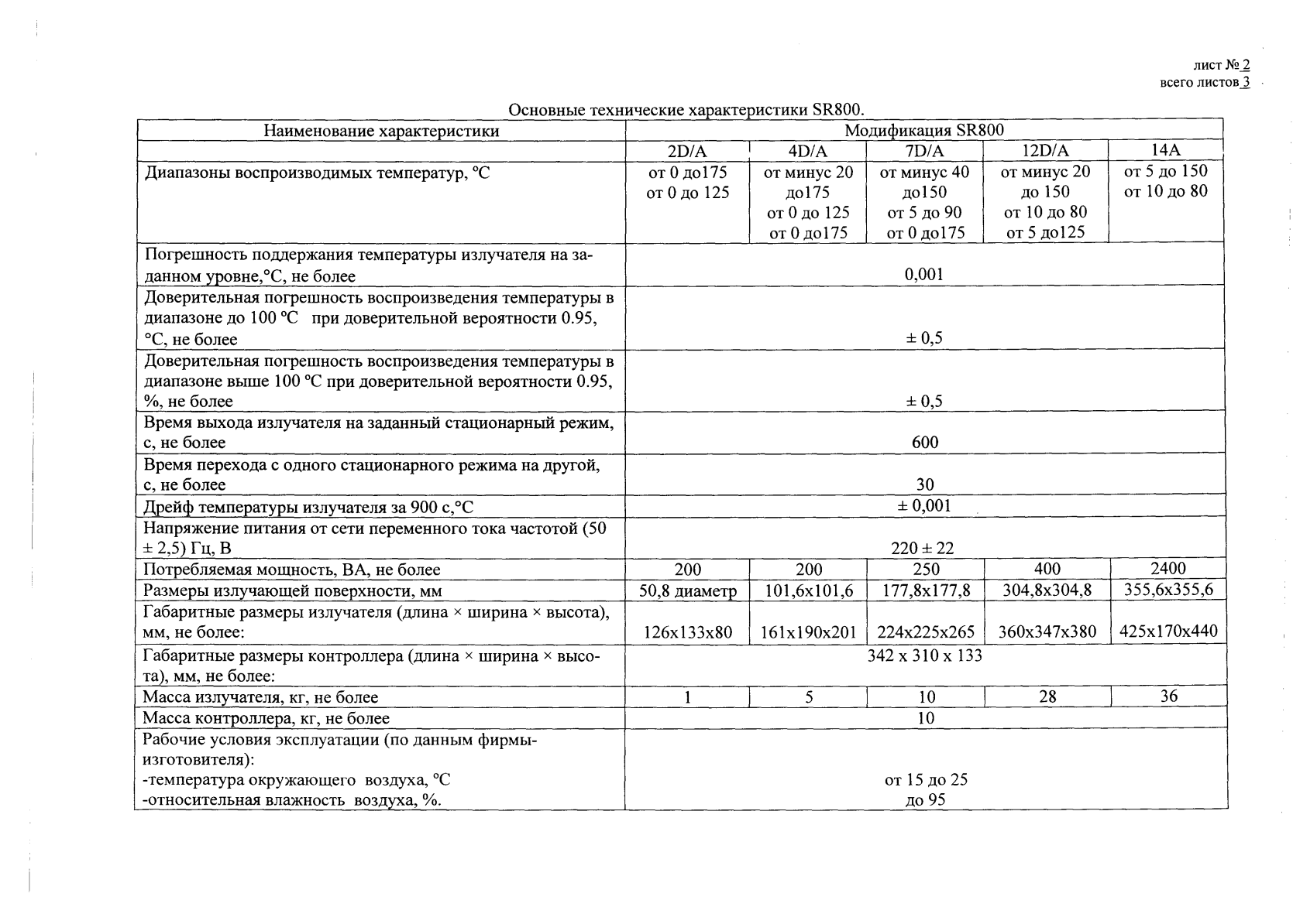 Поверка<br>Аккредитованная лаборатория<br>8(812)209-15-19, info@saprd.ru