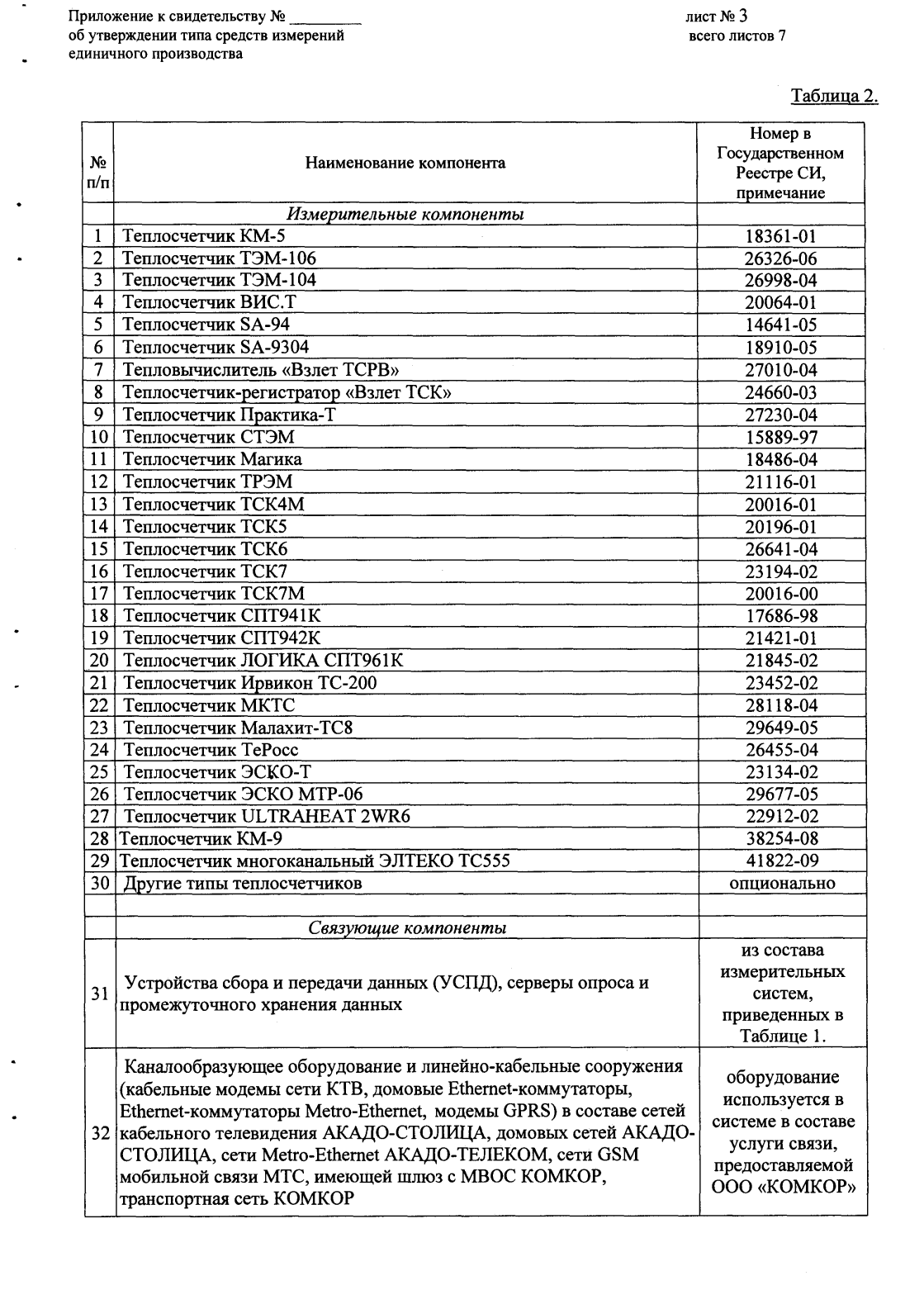 Поверка<br>Аккредитованная лаборатория<br>8(812)209-15-19, info@saprd.ru