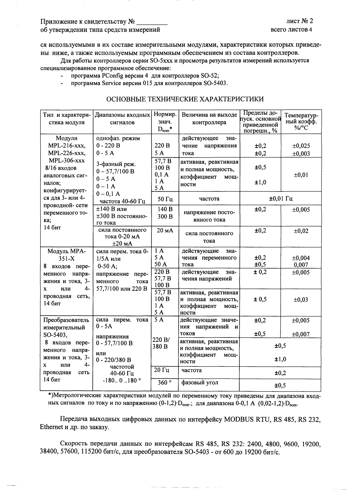 Поверка<br>Аккредитованная лаборатория<br>8(812)209-15-19, info@saprd.ru