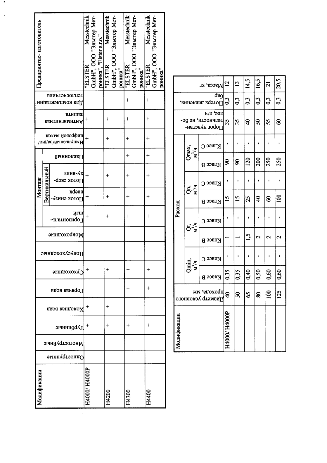 Поверка<br>Аккредитованная лаборатория<br>8(812)209-15-19, info@saprd.ru