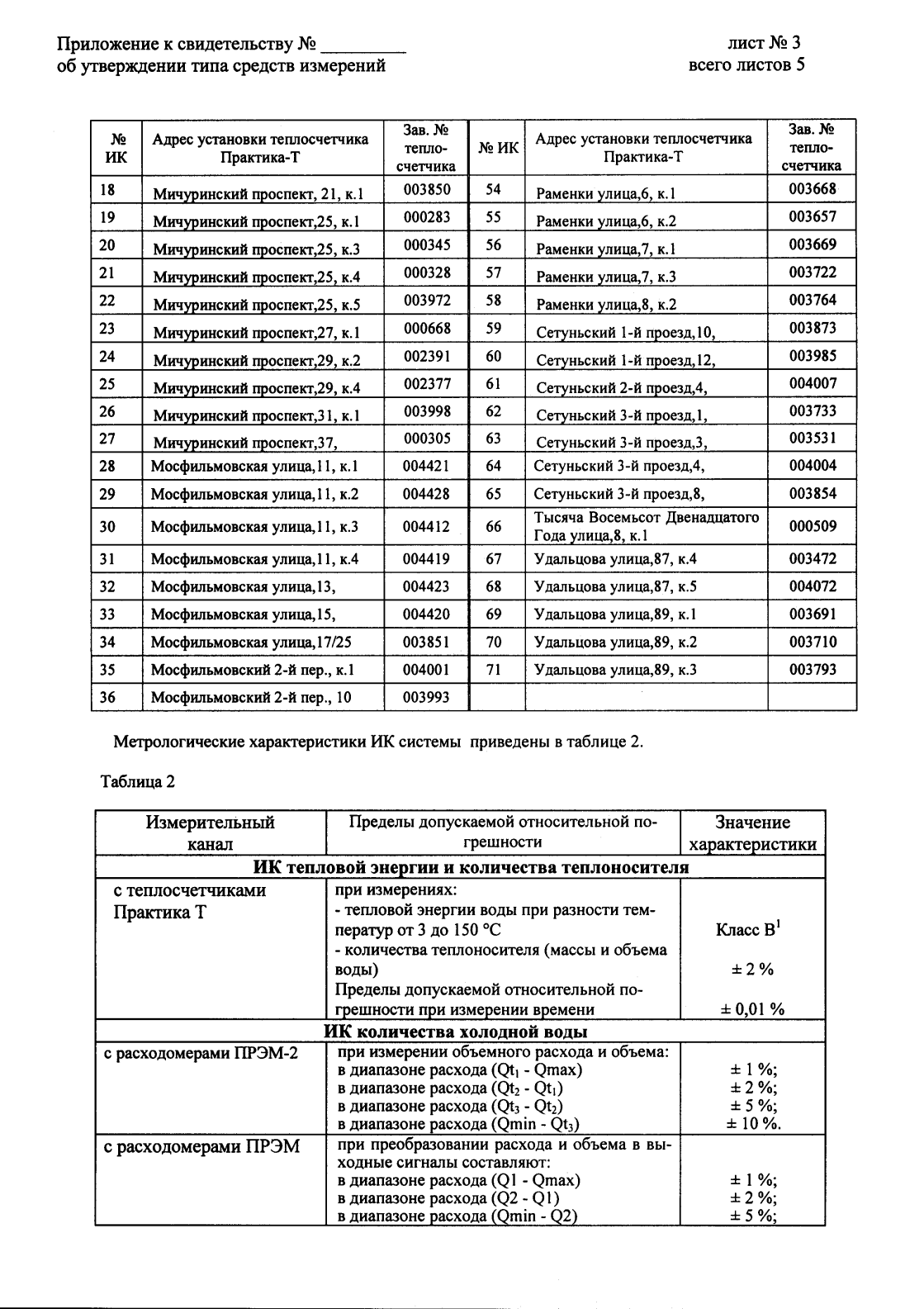 Поверка<br>Аккредитованная лаборатория<br>8(812)209-15-19, info@saprd.ru