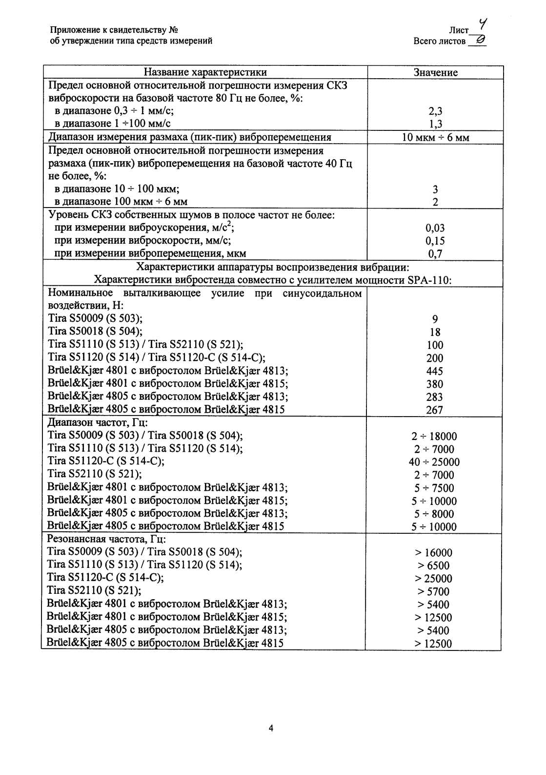 Поверка<br>Аккредитованная лаборатория<br>8(812)209-15-19, info@saprd.ru