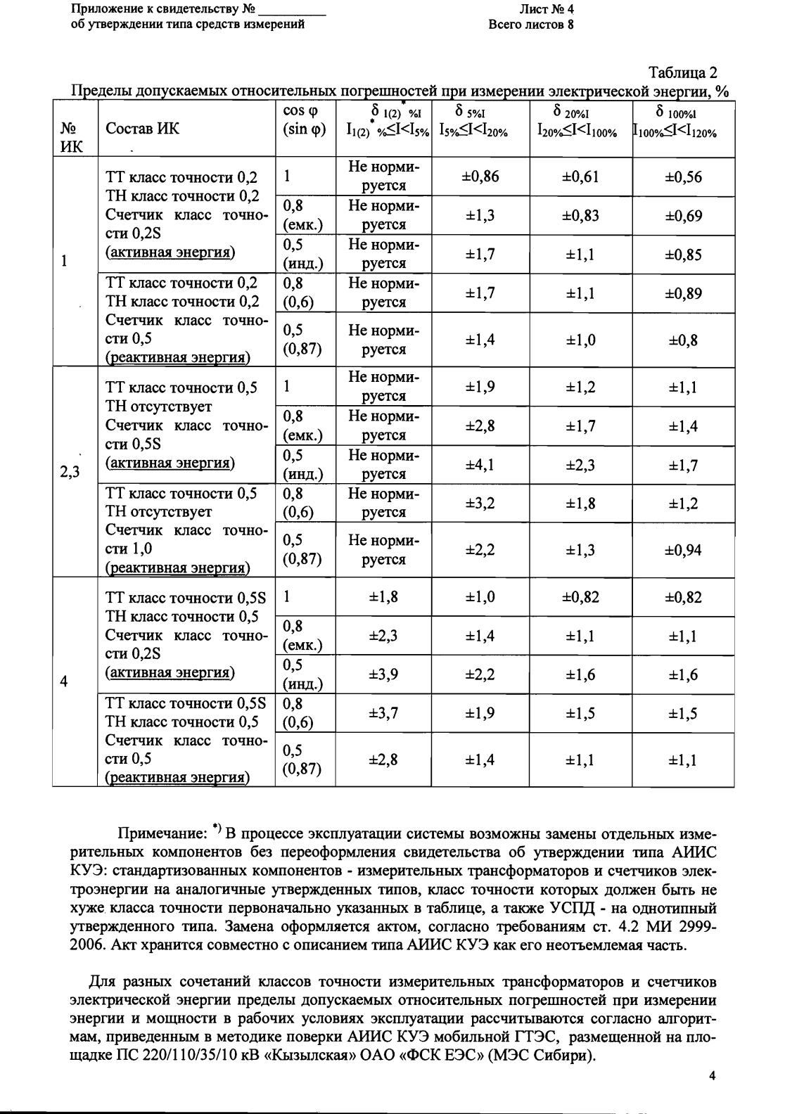 Поверка<br>Аккредитованная лаборатория<br>8(812)209-15-19, info@saprd.ru