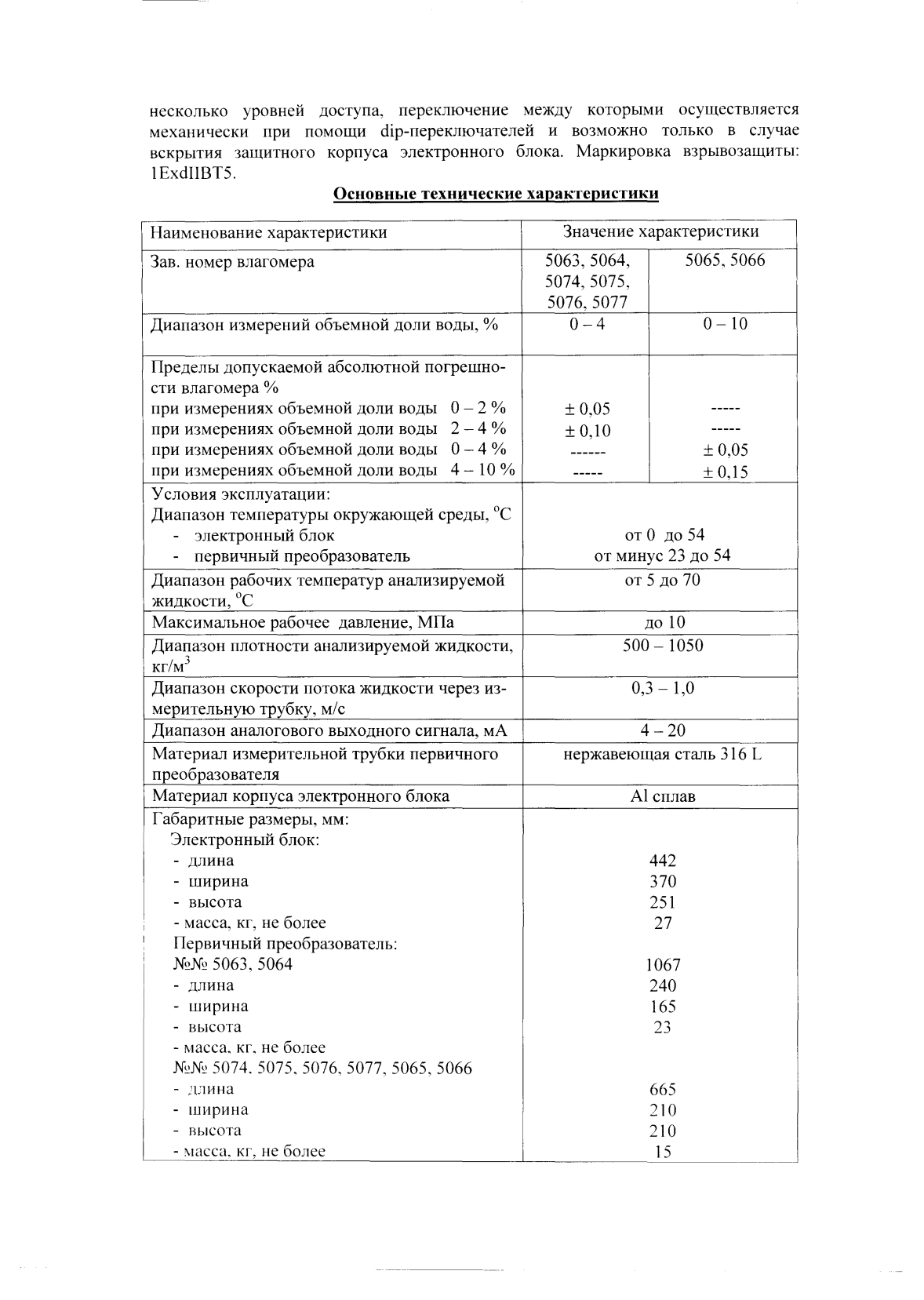 Поверка<br>Аккредитованная лаборатория<br>8(812)209-15-19, info@saprd.ru