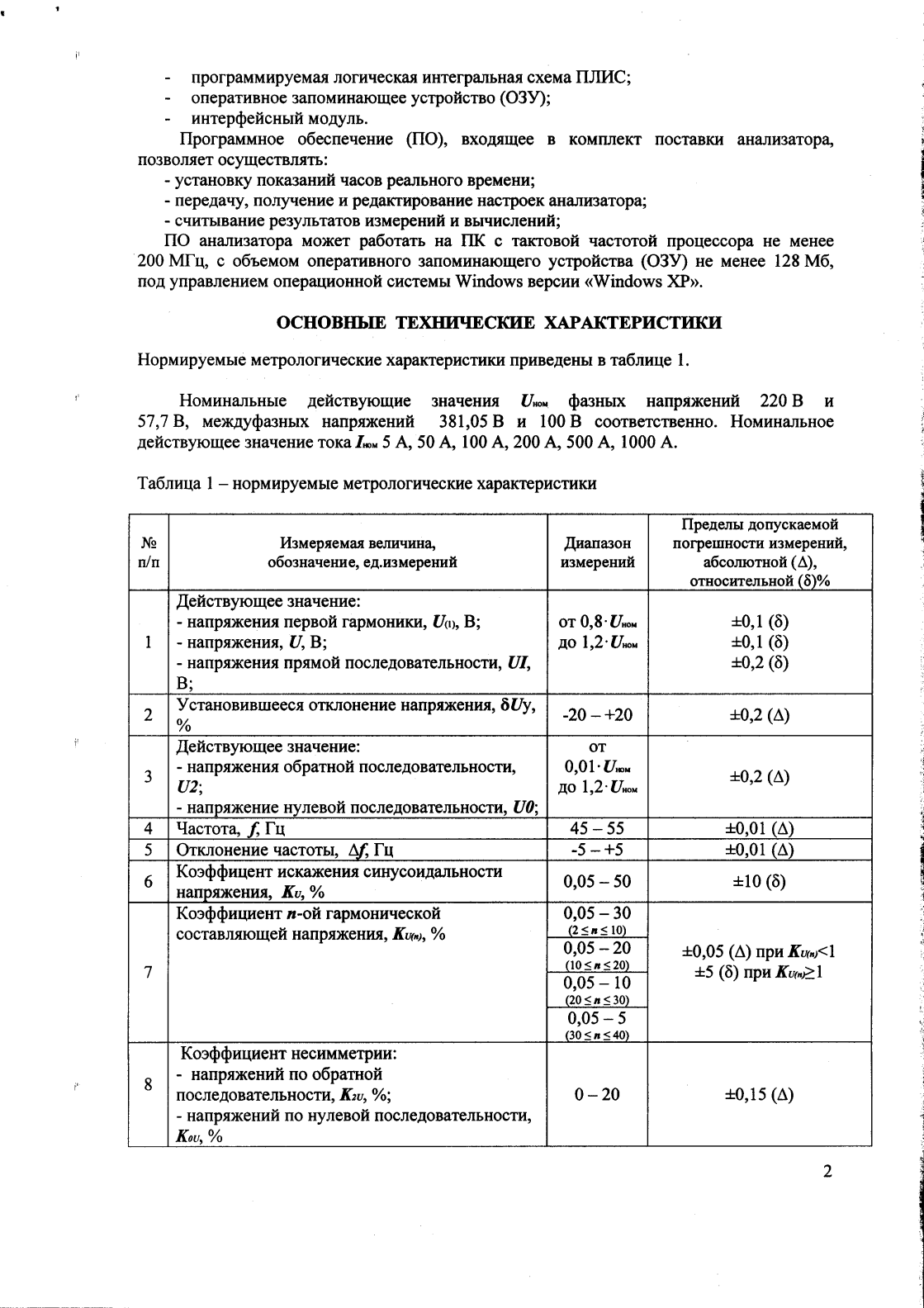 Поверка<br>Аккредитованная лаборатория<br>8(812)209-15-19, info@saprd.ru