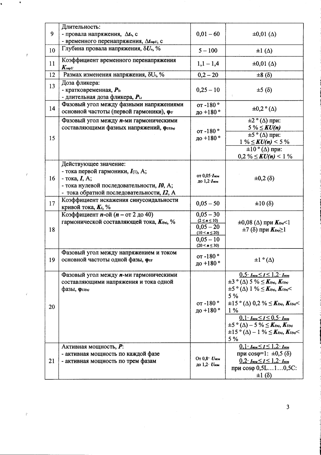 Поверка<br>Аккредитованная лаборатория<br>8(812)209-15-19, info@saprd.ru