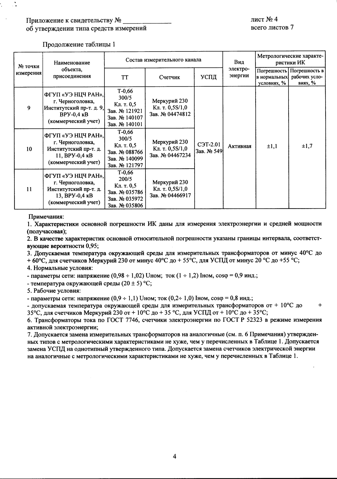 Поверка<br>Аккредитованная лаборатория<br>8(812)209-15-19, info@saprd.ru