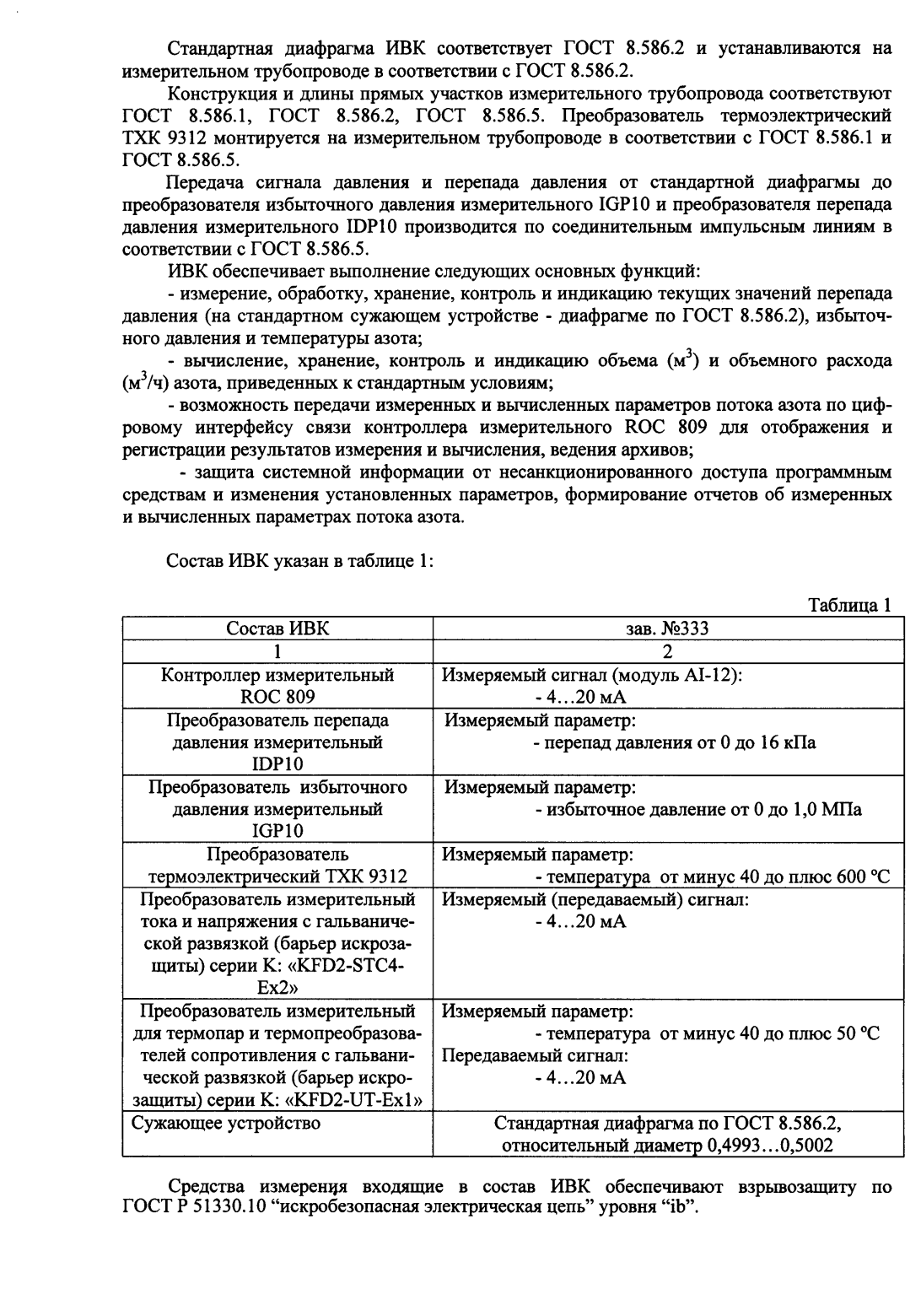 Поверка<br>Аккредитованная лаборатория<br>8(812)209-15-19, info@saprd.ru