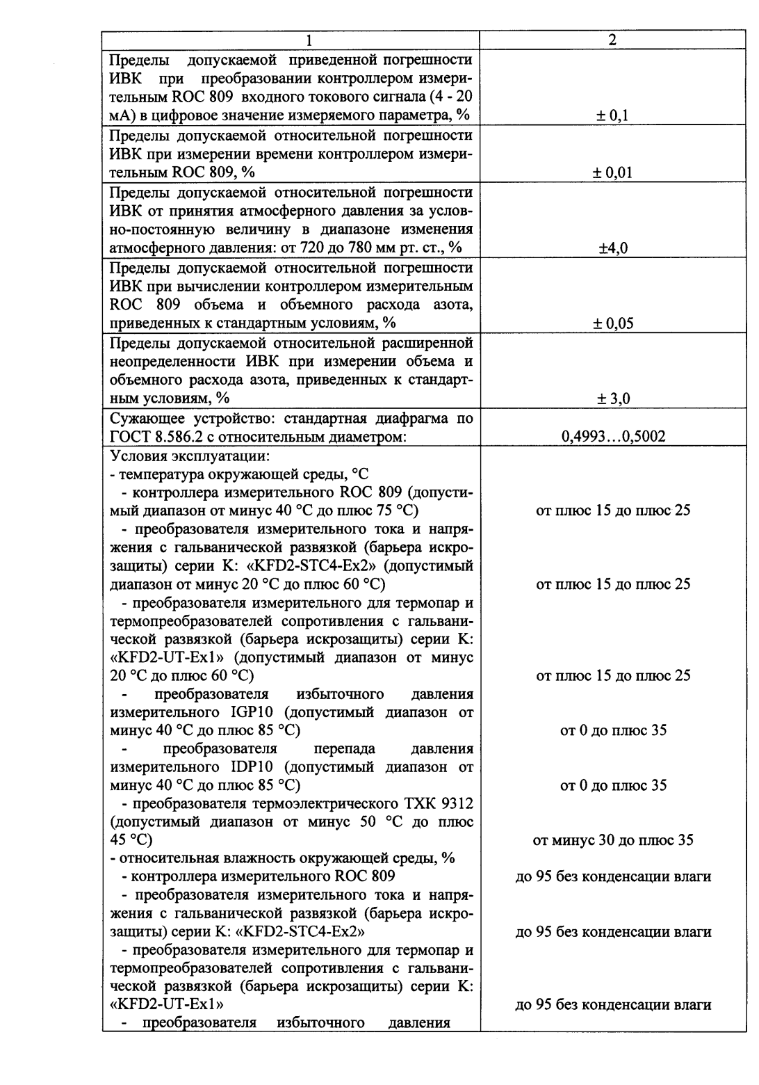 Поверка<br>Аккредитованная лаборатория<br>8(812)209-15-19, info@saprd.ru