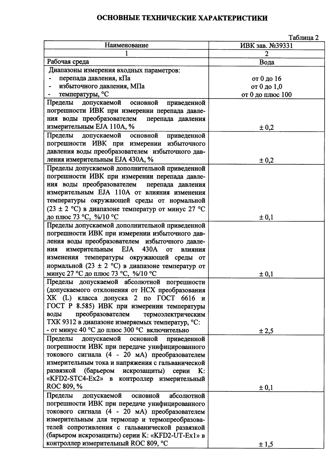 Поверка<br>Аккредитованная лаборатория<br>8(812)209-15-19, info@saprd.ru