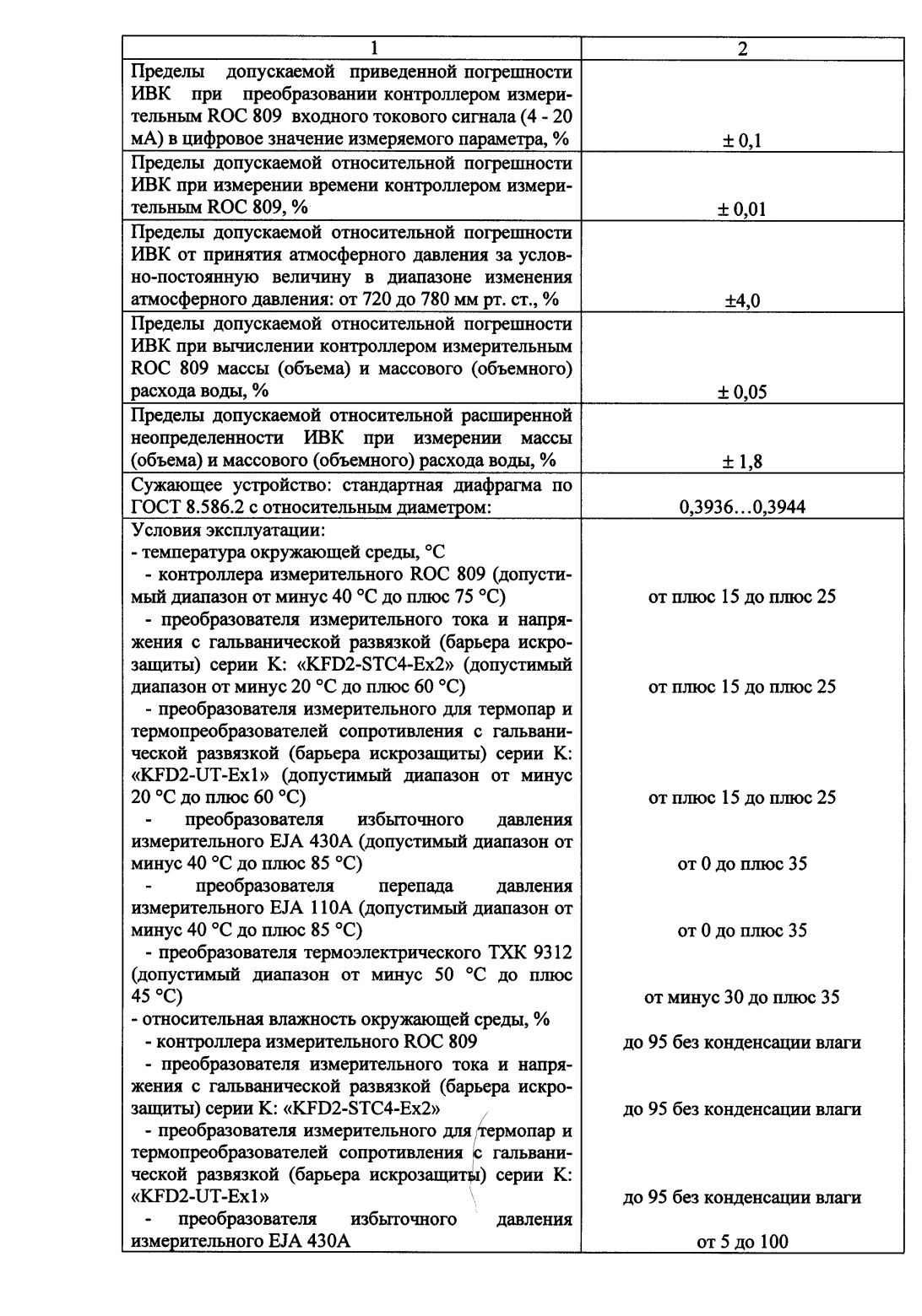 Поверка<br>Аккредитованная лаборатория<br>8(812)209-15-19, info@saprd.ru