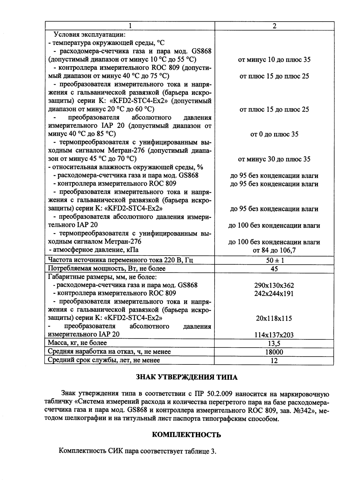 Поверка<br>Аккредитованная лаборатория<br>8(812)209-15-19, info@saprd.ru