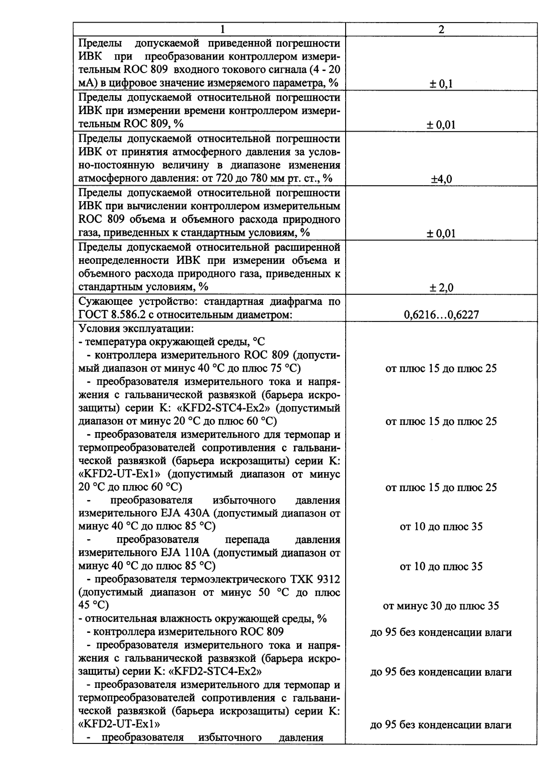 Поверка<br>Аккредитованная лаборатория<br>8(812)209-15-19, info@saprd.ru