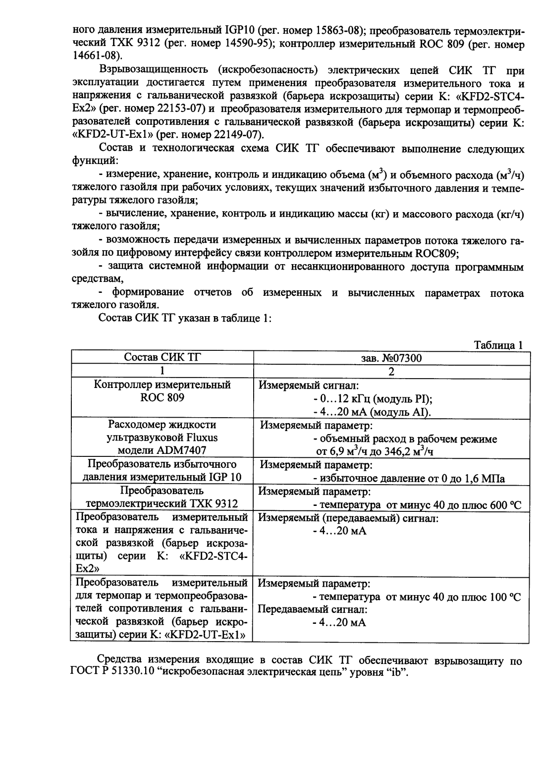 Поверка<br>Аккредитованная лаборатория<br>8(812)209-15-19, info@saprd.ru