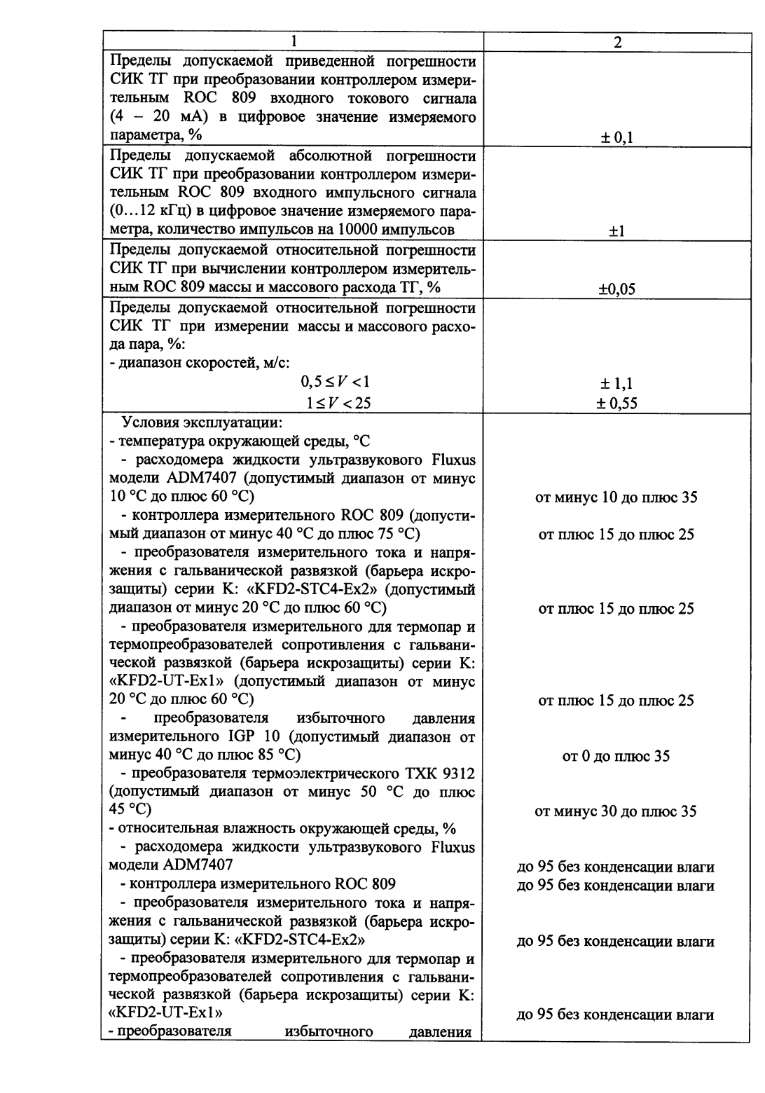 Поверка<br>Аккредитованная лаборатория<br>8(812)209-15-19, info@saprd.ru