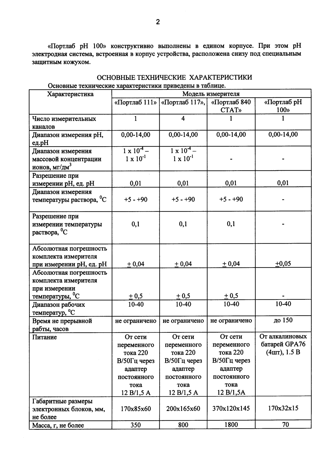 Поверка<br>Аккредитованная лаборатория<br>8(812)209-15-19, info@saprd.ru